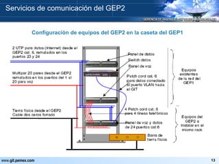 Configuración de equipos del GEP2 en la caseta del GEP1 Servicios de comunicación del GEP2 