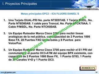 Una Tarjeta DUAL-PRI No. parte NT5D97AB. 1 Tarjeta MSDL, No. Parte NT6D80AB. 1 cable para Troncal, No. Parte NTCK79AA. 1 Cable P/MSDL, No. Parte NTCK80AB. Un Equipo Ruteador Marca Cisco 3700 para recibir líneas analógicas de la red pública, con capacidad de 2 Puertos 1000 Base FX, 28 Puertos FXO Universales y 8 Puertos  para Voice/Fax. Un Equipo Ruteador Marca Cisco 3700 para recibir el E1 PRI del conmutador y el puerto OC3-ATM del equipo BPX existente, con capacidad de 2 Puertos 1000 Base FX,  1 Puerto G703, 1 Puerto de 30 Canales V+D y 1 Puerto OC3. AVANCE 0 % Sala de Equipos de Telecomunicaciones Metas principales EPC2 – ICA FLUORS DANIEL´S I. Proyectos Principales 