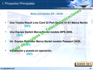 Una Tarjeta Reach Line Card 32 Port Option 51-81 Marca Nortel.  100% Una Equipo Switch Marca Nortel modelo BPS 2000.    100% Un  Equipo Ruteador Marca Nortel modelo Passport 2430.  100% Instalación y puesta en operación.  100%   AVANCE 100 % Sala de Equipos de Telecomunicaciones Metas principales GIT - IKUSI I. Proyectos Principales 