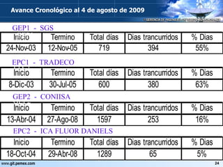 Avance Cronológico al  4 de agosto de 2009 GEP1 GEP2 Elaboró: Ing. Mario Pavón Lemarroy EPC1 GEP1  -  SGS EPC1  -  TRADECO GEP2  -  CONIISA EPC2  -  ICA FLUOR DANIELS 