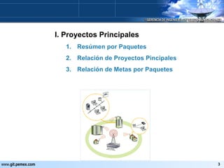 I. Proyectos   Principales Resúmen por Paquetes  Relación de Proyectos Pincipales  Relación de Metas por Paquetes  