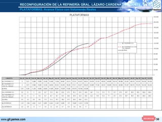 PLATAFORMAS. Avance Físico con Volúmenes Reales  RECONFIGURACIÓN DE LA REFINERÍA GRAL. LÁZARO CÁRDENAS [PAQUETE. 1] REGRESAR 