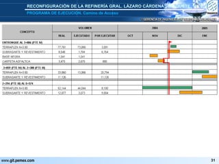 PROGRAMA DE EJECUCION. Camino de Acceso  RECONFIGURACIÓN DE LA REFINERÍA GRAL. LÁZARO CÁRDENAS [PAQUETE. 1] 