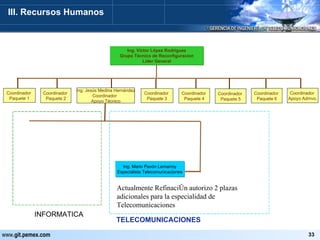 III. Recursos Humanos Ing. Mario Pavón Lemarroy Especialista Telecomunicaciones Ing. Víctor López Rodriguez Grupo Técnico de Reconfiguracion Líder General Coordinador  Paquete 1 Coordinador  Paquete 2 Coordinador  Paquete 3 Coordinador  Paquete 4 Coordinador  Paquete 5 Coordinador  Paquete 6 Coordinador  Apoyo Admvo. INFORMATICA TELECOMUNICACIONES Ing. Jesús Medina Hernández Coordinador  Apoyo Técnico Actualmente Refinación autorizo 2 plazas adicionales para la especialidad de Telecomunicaciones 