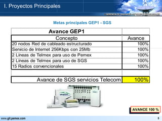 AVANCE 100 % Metas principales GEP1 - SGS I. Proyectos Principales                                    