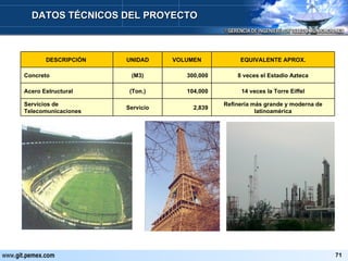 DATOS TÉCNICOS DEL PROYECTO Refinería más grande y moderna de latinoamérica 2,839 Servicio Servicios de Telecomunicaciones 104,000 300,000 VOLUMEN 14 veces la Torre Eiffel (Ton.) Acero Estructural 8 veces el Estadio Azteca (M3) Concreto EQUIVALENTE APROX. UNIDAD DESCRIPCIÓN  