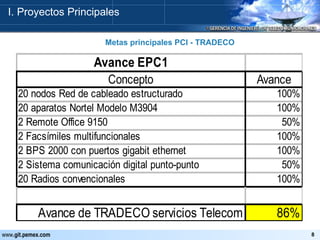 Metas principales PCI - TRADECO I. Proyectos Principales 