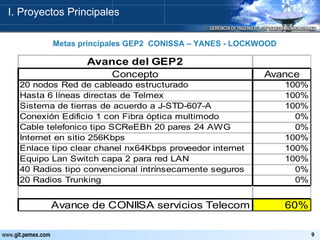 Metas principales GEP2  CONISSA – YANES - LOCKWOOD I. Proyectos Principales 