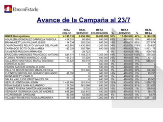 Avance de la Campaña al 23/7 