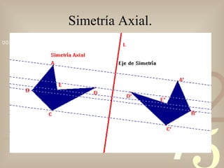 Simetría Axial. 