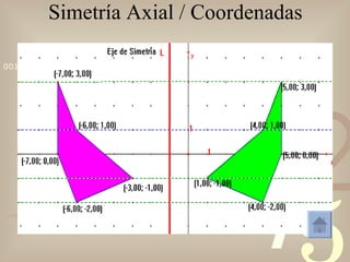Simetría Axial / Coordenadas 