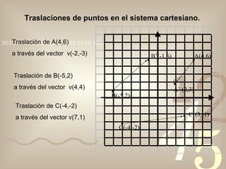  A(4,6)  A’ (2,3) Traslación de A(4,6)  a través del vector  v(-2,-3) Traslación de B(-5,2)  a través del vector  v(4,4)  B(-5,2)  B’(-1,6) Traslaciones de puntos en el sistema cartesiano. Traslación de C(-4,-2) a través del vector v(7,1)  C(-4,-2)  C’(3,-1) 