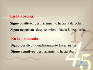 En la abscisa: Signo positivo:   desplazamiento hacia la derecha. Signo negativo:   desplazamiento hacia la izquierda. En la ordenada: Signo positivo:   desplazamiento hacia arriba. Signo negativo:   desplazamiento hacia abajo. Volver al menú 