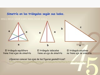 El triángulo equilátero  El triángulo isósceles  El triángulo escaleno tiene tres ejes de simetría  tiene un eje de simetría  no tiene eje de simetría a a a a a a b b c Simetría en los triángulos según sus lados. ¿Quieres conocer los ejes de los figuras geométricos?  http://www.innovationslearning.co.uk/subjects/maths/activities/year3/symmetry/shapeGame.swfc 