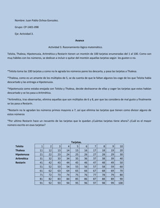 Nombre: Juan Pablo Ochoa Gonzalez.
Grupo: CP-1401-098
Eje: Actividad 3.
Avance
Actividad 3. Razonamiento lógico matemático.
Telsita, Thalesa, Hipotenusia, Aritmética y Restarin tienen un montón de 100 tarjetas enumeradas del 1 al 100. Como son
muy hábiles con los números, se dedican a incluir o quitar del montón aquellas tarjetas según les gusten o no.
*Telsita toma las 100 tarjetas y como no le agrada los números pares los descarta, y pasa las tarjetas a Thalesa.
*Thalesa, como es un amante de los múltiplos de 5, se da cuenta de que le faltan algunos los coge de los que Telsita había
descartado y las entrega a Hipotenusia.
*Hipotenusia como estaba enojada con Telsita y Thalesa, decide deshacerse de ellas y coger las tarjetas que estos habían
descartado y se los pasa a Aritmética.
*Aritmética, tras observarlas, elimina aquellas que son múltiplos de 6 y 8, por que las considera de mal gusto y finalmente
se las pasa a Restarín.
*Restarín no le agradan los números primos mayores a 7, así que elimina las tarjetas que tienen como divisor alguno de
estos números
*Por ultimo Restarin hace un recuento de las tarjetas que le quedan ¿Cuántas tarjetas tiene ahora? ¿Cuál es el mayor
número escrito en esas tarjetas?
Tarjetas.
Telsita 1 2 3 4 5 6 7 8 9 10
Thalesa 11 12 13 14 15 16 17 18 19 20
Hipotenusa 21 22 23 24 25 26 27 28 29 30
Aritmética 31 32 33 34 35 36 37 38 39 40
Restarin 41 42 43 44 45 46 47 48 49 50
51 52 53 54 55 56 57 58 59 60
61 62 63 64 65 66 67 68 69 70
71 72 73 74 75 76 77 78 79 80
81 82 83 84 85 86 87 88 89 90
91 92 93 94 95 96 97 98 99 100
 