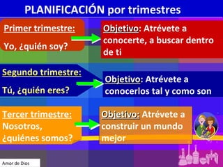 Curso 2010-2011 Amor de Dios PLANIFICACIÓN por trimestres Primer trimestre: Yo, ¿quién soy? Objetivo : Atrévete a conocerte, a buscar dentro de ti Segundo trimestre: Tú, ¿quién eres?  Objetivo : Atrévete a conocerlos tal y como son Tercer trimestre: Nosotros,  ¿quiénes somos? Objetivo:  Atrévete a construir un mundo mejor 
