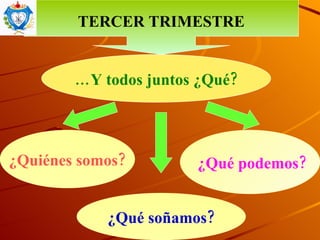¿Quiénes somos? ¿Qué soñamos? ¿Qué podemos? … Y todos juntos ¿Qué? TERCER TRIMESTRE 