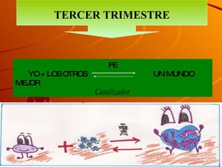 TERCER TRIMESTRE FE YO + LOS OTROS  UN MUNDO MEJOR Catalizador 