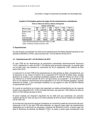 Avance de Comercio Exterior No. 425 de febrero 15 de 2013




                                              de sonido o imagen incorporado de pantalla con tecnología led).



             Cuadro 6. Principales países de origen de las importaciones colombianas
                                       Cifras en millones de dólares y millones de kilogramos
                                                        Febrero 1 al 9 de 2013
                                              Valor     Part. %      Valor     Part. %     Peso   Part. %
                    País de origen
                                               CIF     valor CIF     FOB      valor FOB    neto peso neto
                    Estados Unidos                304      23,7%         291       23,9%      152    21,0%
                    China                         252      19,6%         238       19,6%       62     8,6%
                    Mexico                        118        9,2%        113        9,3%       72    10,0%
                    Total resto países            608      47,4%         575       47,3%      436    60,3%
                    Total importado             1.281     100,0%       1.217      100,0%      723   100,0%
                    Fuente: Declaraciones electrónicas observadas COMEX, sin validar.
                    Elaboró: Coordinación de Estudios Económicos. DIAN.

3. Exportaciones

En esta sección se presentan las cifras de las declaraciones tramitadas electrónicamente en los
aplicativos MUISCA y SYGA para el período del 1 al 9 de febrero del año 2013.


3.1. Exportaciones del 1 al 9 de febrero de 2013

El valor FOB de las declaraciones de exportación presentadas electrónicamente disminuyó
14,4%, registrando un valor de US$ 1.176 millones para el periodo observado; no sucedió igual
con el peso neto, que presentó un crecimiento de 32,1% registrando 3.491 millones de kilos
para el año 2013.

La reducción en el valor FOB de las exportaciones en este periodo se debe, principalmente, por
el descenso en las ventas al exterior de la subpartida 2710.19.22.00 (Fueloils (fuel), excepto
desechos de aceites y que contengan biodiésel) pasando de US$ 90 millones en 2012 a US$
0,2 millones en el mismo periodo de 2013. De igual forma, en el periodo 1 al 9 de febrero de
2013 no se realizaron exportaciones de la subpartida 2710.19.21.00 (Gasoils (gasóleo), excepto
desechos de aceites y que contengan biodiésel), la cual registró un valor de US$ 62 millones
en igual periodo de 2012.

En cuanto al crecimiento en el peso neto exportado se explica principalmente por las mayores
ventas de la subpartida 2701.12.00.10 (Hullas térmicas), que pasó de 1.385 millones de kilos en
2012 a 2.794 millones de kilos en 2013.

El precio implícito por kilogramo exportado fue de US$ 0,34 que representa una variación
negativa del 35,2%, toda vez que en el mismo periodo de 2012 el precio implícito por kilogramo
fue de US$ 0,52.

En la Dirección Seccional de aduanas Cartagena se concentró la salida de mercancías del país,
abarcando el 46,1% del valor FOB total exportado, en segundo lugar están las exportaciones
registradas por la Seccional de impuestos y aduanas de Riohacha (14,0%), el tercer lugar fue
para la Seccional de aduanas de Medellín (7,5%), el cuarto y quinto lugar corresponde a las
                                                                     12
 