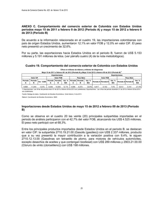 Avance de Comercio Exterior No. 425 de febrero 15 de 2013




ANEXO C. Comportamiento del comercio exterior de Colombia con Estados Unidos
periodos mayo 15 de 2011 a febrero 9 de 2012 (Periodo A) y mayo 15 de 2012 a febrero 9
de 2013 (Periodo B)

De acuerdo a la información relacionada en el cuadro 19, las importaciones colombianas con
país de origen Estados Unidos, aumentaron 12,1% en valor FOB y 12,0% en valor CIF. El peso
neto presentó un crecimiento de 32,6%.

Por su parte, las exportaciones hacia Estados Unidos en el periodo B, fueron de US$ 5.153
millones y 5.191 millones de kilos. (ver párrafo cuatro (4) de la nota metodológica).


     Cuadro 19. Comportamiento del comercio exterior de Colombia con Estados Unidos
                                                         Cifras en millones de dólares y millones de kilogramos
                                                                                                                                                  1/
                             Mayo 15 de 2011 a febrero 09 de 2012 (Periodo A) y Mayo 15 de 2012 a febrero 09 de 2013 (Periodo B)
                                           Importaciones                                                                            Exportaciones
             Valor CIF                          Valor FOB                        Peso Neto                           Valor FOB                           Peso Neto
 Periodo    Periodo            Periodo Periodo               Var. %    Periodo Periodo        Var. %                               Var. %                               Var. %
                    Var. % B/A                                                                           Periodo A Periodo B                 Periodo A Periodo B
    A          B                  A       B                   B/A         A       B            B/A                                  B/A                                  B/A

  9,860      11,044       12.0%        9,446     10,593      12.1%      4,806      6,372        32.6%      4,817        5,153       7.0%        6,613       5,191        -21.5%
1/ Importaciones: Las cifras del periodo enero 01 de 2013 a febrero 09 de 2013 son preliminares. Exportaciones: Las cifras del periodo diciembre 01 de 2012 a febrero 09 de 2013
son preliminares.
Fuente: Bodega de datos. Coodinación de Estudios Económicos. Corte febrero 14 de 2013

Elaboró: Coordinación de Estudios Económicos. DIAN.




Importaciones desde Estados Unidos de mayo 15 de 2012 a febrero 09 de 2013 (Periodo
B)

Como se observa en el cuadro 20 las veinte (20) principales subpartidas importadas en el
periodo de análisis participaron con el 42,7% del valor FOB, alcanzando los US$ 4.525 millones.
El peso neto participó con el 68,3%.

Entre los principales productos importados desde Estados Unidos en el periodo B, se destacan
en valor CIF: la subpartida 2710.19.21.00 (Gasoils (gasóleo)) con US$ 2.337 millones, producto
que a su vez presentó la mayor contribución a la variación positiva con 9,4%, le siguen
2710.12.13.00 (Gasolinas sin tetraetilo de plomo, para motores de vehículos automóviles,
excepto desechos de aceites y que contengan biodiesel) con US$ 289 millones y 2903.21.00.00
(Cloruro de vinilo (cloroetileno)) con US$ 198 millones.




                                                                                       25
 
