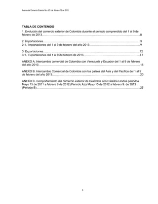 Avance de Comercio Exterior No. 425 de febrero 15 de 2013




TABLA DE CONTENIDO
1. Evolución del comercio exterior de Colombia durante el periodo comprendido del 1 al 9 de
febrero de 2013…………………………………………………………………………………………..8

2. Importaciones………………………………………………………………………………………….9
2.1. Importaciones del 1 al 9 de febrero del año 2013……………………………………………...9

3. Exportaciones…………………………………………………………………………………………12
3.1. Exportaciones del 1 al 9 de febrero de 2013…………………………………………………...12

ANEXO A. Intercambio comercial de Colombia con Venezuela y Ecuador del 1 al 9 de febrero
del año 2013……………………………………………………………………………………………...15

ANEXO B. Intercambio Comercial de Colombia con los países del Asia y del Pacífico del 1 al 9
de febrero del año 2013…………………………………………………………………………………20

ANEXO C. Comportamiento del comercio exterior de Colombia con Estados Unidos periodos
Mayo 15 de 2011 a febrero 9 de 2012 (Periodo A) y Mayo 15 de 2012 a febrero 9 de 2013
(Periodo B)………………………………………………………………………………………………..25




                                                            6
 