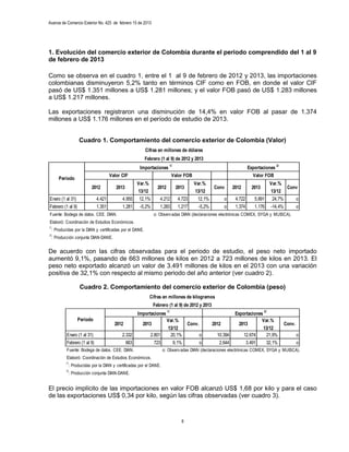 Avance de Comercio Exterior No. 425 de febrero 15 de 2013




1. Evolución del comercio exterior de Colombia durante el periodo comprendido del 1 al 9
de febrero de 2013

Como se observa en el cuadro 1, entre el 1 al 9 de febrero de 2012 y 2013, las importaciones
colombianas disminuyeron 5,2% tanto en términos CIF como en FOB, en donde el valor CIF
pasó de US$ 1.351 millones a US$ 1.281 millones; y el valor FOB pasó de US$ 1.283 millones
a US$ 1.217 millones.

Las exportaciones registraron una disminución de 14,4% en valor FOB al pasar de 1.374
millones a US$ 1.176 millones en el período de estudio de 2013.


                   Cuadro 1. Comportamiento del comercio exterior de Colombia (Valor)
                                                        Cifras en millones de dólares
                                                        Febrero (1 al 9) de 2012 y 2013
                                                    Importaciones 1/                                              Exportaciones 2/
                                     Valor CIF                     Valor FOB                                        Valor FOB
     Período
                                                 Var.%                             Var.%                                   Var.%
                         2012           2013                  2012        2013             Conv          2012       2013          Conv
                                                 13/12                             13/12                                   13/12
Enero (1 al 31)              4.421         4.955 12,1%          4.212     4.723     12,1%      o          4.722      5.891 24,7%     o
Febrero (1 al 9)             1.351         1.281 -5,2%          1.283     1.217      -5,2%     o          1.374      1.176 -14,4%    o
Fuente: Bodega de datos. CEE. DIAN.                         o: Observ adas DIAN (declaraciones electrónicas COMEX, SYGA y MUISCA).
Elaboró: Coordinación de Estudios Económicos.
/1
 : Producidas por la DIAN y certificadas por el DANE.
/2
 : Producción conjunta DIAN-DANE.


De acuerdo con las cifras observadas para el periodo de estudio, el peso neto importado
aumentó 9,1%, pasando de 663 millones de kilos en 2012 a 723 millones de kilos en 2013. El
peso neto exportado alcanzó un valor de 3.491 millones de kilos en el 2013 con una variación
positiva de 32,1% con respecto al mismo periodo del año anterior (ver cuadro 2).

                   Cuadro 2. Comportamiento del comercio exterior de Colombia (peso)
                                                          Cifras en millones de kilogramos
                                                            Febrero (1 al 9) de 2012 y 2013
                                                                     1/                                                    2/
                                                   Importaciones                                          Exportaciones
                   Período                                           Var.%                                             Var.%
                                       2012          2013                        Conv.        2012          2013                     Conv.
                                                                     13/12                                              13/12
          Enero (1 al 31)                  2.332           2.801      20,1%              o      10.394        12.674     21,9%               o
          Febrero (1 al 9)                   663             723        9,1%             o       2.644         3.491     32,1%               o
          Fuente: Bodega de datos. CEE. DIAN.                      o: Observ adas DIAN (declaraciones electrónicas COMEX, SYGA y MUISCA).
          Elaboró: Coordinación de Estudios Económicos.
         /1
           : Producidas por la DIAN y certificadas por el DANE.
         /2
           : Producción conjunta DIAN-DANE.


El precio implícito de las importaciones en valor FOB alcanzó US$ 1,68 por kilo y para el caso
de las exportaciones US$ 0,34 por kilo, según las cifras observadas (ver cuadro 3).



                                                                            8
 