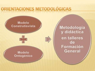 Orientaciones Metodológicas