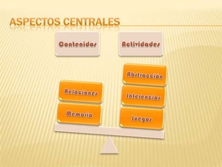 Aspectos Centrales