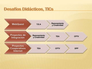Desafíos Didácticos, TICs
