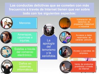 Las conductas delictivas que se cometen con más
frecuencia a través de Internet tienen que ver sobre
        todo con los siguientes aspectos:
 