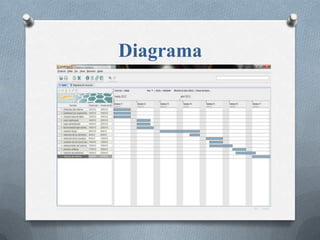 Diagrama
 