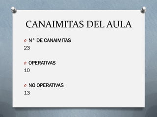 CANAIMITAS DEL AULA
O N° DE CANAIMITAS
23
O OPERATIVAS
10
O NO OPERATIVAS
13
 