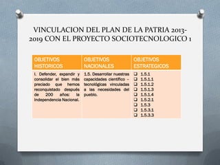 VINCULACION DEL PLAN DE LA PATRIA 2013-
2019 CON EL PROYECTO SOCIOTECNOLOGICO 1
OBJETIVOS
HISTORICOS
OBJETIVOS
NACIONALES
OBJETIVOS
ESTRATEGICOS
I. Defender, expandir y
consolidar el bien más
preciado que hemos
reconquistado después
de 200 años: la
Independencia Nacional.
1.5. Desarrollar nuestras
capacidades científico –
tecnológicas vinculadas
a las necesidades del
pueblo.
 1.5.1
 1.5.1.1
 1.5.1.2
 1.5.1.3
 1.5.1.4
 1.5.2.1
 1.5.3
 1.5.3.1
 1.5.3.3
 