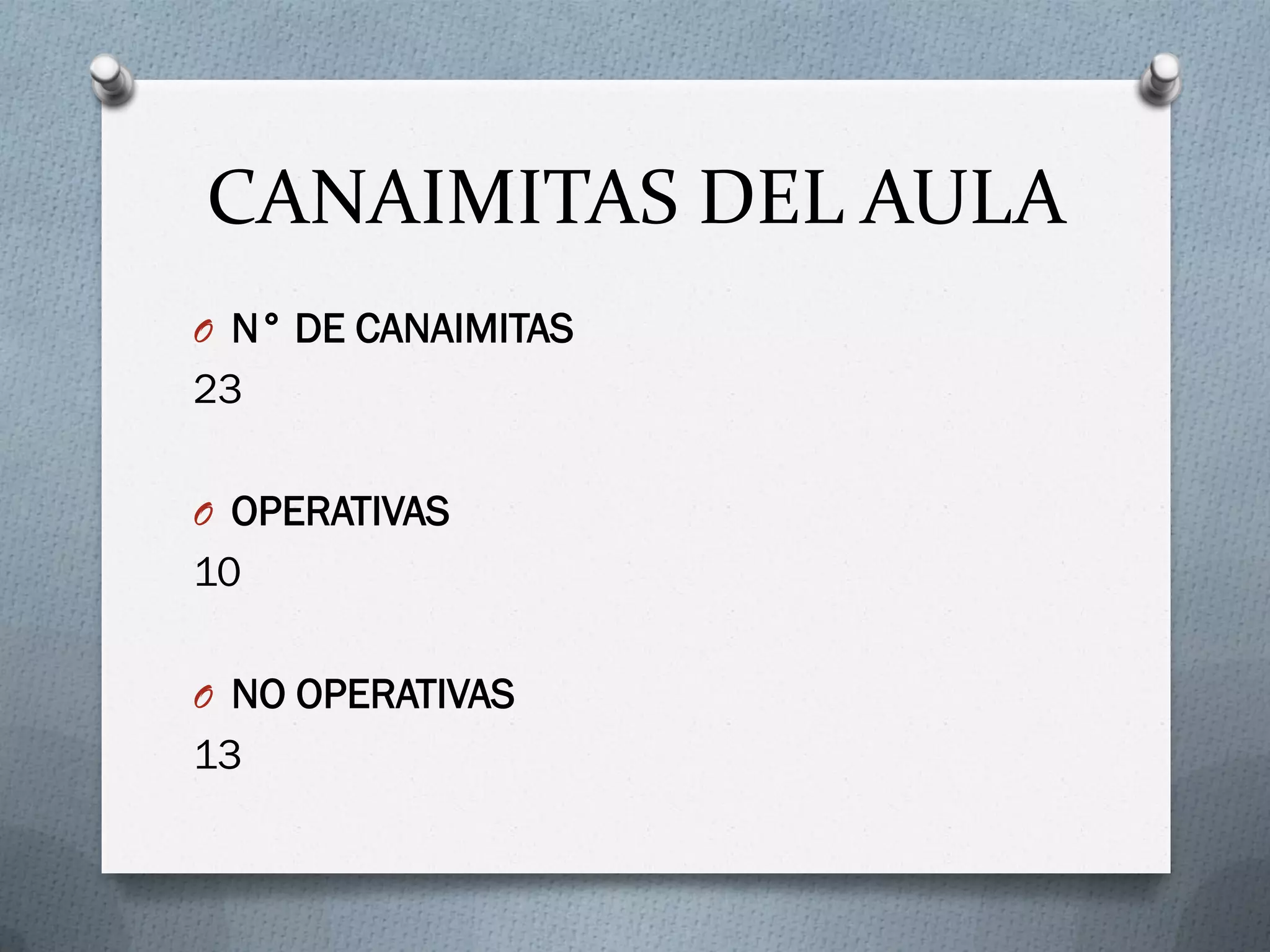 CANAIMITAS DEL AULA
O N° DE CANAIMITAS
23
O OPERATIVAS
10
O NO OPERATIVAS
13
 