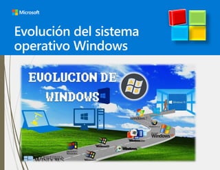 Evolución del sistema
operativo Windows
 
