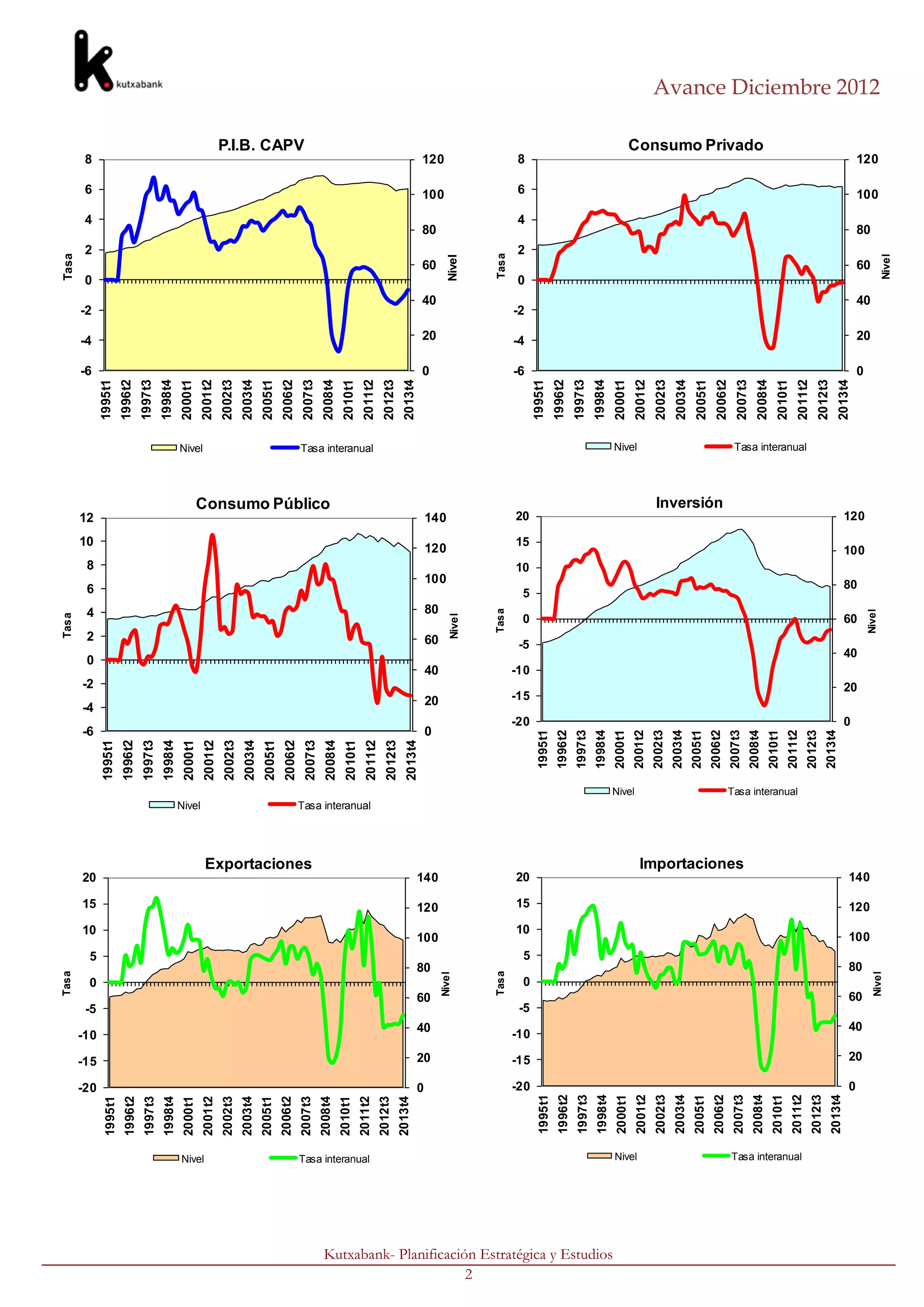Tasa                                                                                                                                Tasa                                                                                                  Tasa




                                                                                                                                                                                                                                                                                                                                        -4
                                                                                                                                                                                                                                                                                                                                             -2



                                                                                                                                                                                                                                                                                                                                   -6
                                                                                                                                                                                                                                                                                                                                                   0
                                                                                                                                                                                                                                                                                                                                                            2
                                                                                                                                                                                                                                                                                                                                                                 4
                                                                                                                                                                                                                                                                                                                                                                      6
                                                                                                                                                                                                                                                                                                                                                                           8




                                                                                                                                                                                                          -6
                                                                                                                                                                                                                            -2
                                                                                                                                                                                                                 -4
                                                                                                                                                                                                                                                                         10
                                                                                                                                                                                                                                                                              12




                                                                                                                                                                                                                                   0
                                                                                                                                                                                                                                            2
                                                                                                                                                                                                                                                         6
                                                                                                                                                                                                                                                                   8


                                                                                                                                                                                                                                                   4




                                                                                                   -5
                                                                                                                           10
                                                                                                                                 15
                                                                                                                                       20




                                                                                                             0
                                                                                                                  5




                                                                                -20
                                                                                            -10

                                                                                      -15
                                                                       1995t1                                                                                                                    1995t1                                                                                                                   1995t1
                                                                       1996t2                                                                                                                    1996t2                                                                                                                   1996t2
                                                                       1997t3                                                                                                                    1997t3                                                                                                                   1997t3
                                                                       1998t4                                                                                                                    1998t4                                                                                                                   1998t4
                                                                       2000t1                                                                                                                    2000t1                                                                                                                   2000t1




                                                                                                                                                             Nivel
                                                                                                                                                                                                                                                                                                      Nivel




                                                  Nivel
                                                                       2001t2                                                                                                                    2001t2                                                                                                                   2001t2
                                                                       2002t3                                                                                                                    2002t3                                                                                                                   2002t3
                                                                       2003t4                                                                                                                    2003t4                                                                                                                   2003t4
                                                                       2005t1                                                                                                                    2005t1                                                                                                                   2005t1
                                                                       2006t2                                                                                                                    2006t2                                                                                                                   2006t2
                                                                                                                                                                                                                                                                                                                                                                                 P.I.B. CAPV




                                                                                                                                             Exportaciones
                                                                       2007t3                                                                                                                    2007t3                                                                                                                   2007t3




                                                                                                                                                                                                                                                                                    Consumo Público
                                                                       2008t4                                                                                                                    2008t4                                                                                                                   2008t4
                                                                       2010t1                                                                                                                    2010t1                                                                                                                   2010t1




                                                  Tasa interanual
                                                                                                                                                             Tasa interanual
                                                                       2011t2




                                                                                                                                                                                                                                                                                                      Tasa interanual
                                                                                                                                                                                                 2011t2                                                                                                                   2011t2
                                                                       2012t3                                                                                                                                                                                                                                             2012t3
                                                                                                                                                                                                 2012t3
                                                                       2013t4                                                                                                                                                                                                                                             2013t4
                                                                                                                                                                                                 2013t4




                                                                                0
                                                                                                                                                                                                                                                                                                                                   0




                                                                                      20
                                                                                             40
                                                                                                                 80

                                                                                                    60
                                                                                                                                                                                                          0
                                                                                                                                                                                                                                                                                                                                        20
                                                                                                                                                                                                                                                                                                                                              40
                                                                                                                                                                                                                                                                                                                                                       60
                                                                                                                                                                                                                                                                                                                                                                80




                                                                                                                          100
                                                                                                                                 120
                                                                                                                                       140
                                                                                                                                                                                                                  20
                                                                                                                                                                                                                                 40
                                                                                                                                                                                                                                            60
                                                                                                                                                                                                                                                    80
                                                                                                                                                                                                                                                                                                                                                                     100
                                                                                                                                                                                                                                                                                                                                                                           120




                                                                                                                                                                                                                                                             100
                                                                                                                                                                                                                                                                       120
                                                                                                                                                                                                                                                                              140
                                                                                                         Nivel
                                                                                                                                                                                                                                             Nivel                                                                                                 Nivel




                       2
                                                                                                         Tasa                                                                                                                                    Tasa                                                                                              Tasa
                                                                                                                                                                                                                                                                                                                                   -6
                                                                                                                                                                                                                                                                                                                                        -4
                                                                                                                                                                                                                                                                                                                                             -2
                                                                                                                                                                                                                                                                                                                                                   0
                                                                                                                                                                                                                                                                                                                                                            2
                                                                                                                                                                                                                                                                                                                                                                 4
                                                                                                                                                                                                                                                                                                                                                                      6
                                                                                                                                                                                                                                                                                                                                                                           8




                                                                                                                                                                                                                                        -5
                                                                                                                                                                                                                                                               10
                                                                                                                                                                                                                                                                         15
                                                                                                                                                                                                                                                                              20




                                                                                                   -5
                                                                                                                                                                                                                                                  0
                                                                                                                                                                                                                                                         5




                                                                                                                            10
                                                                                                                                  15
                                                                                                                                       20
                                                                                                                                                                                                                      -15
                                                                                                                                                                                                                                 -10



                                                                                                                                                                                                           -20




                                                                                                             0
                                                                                                                      5




                                                                                -20
                                                                                      -15
                                                                                            -10
                                                                       1995t1                                                                                                                     1995t1                                                                                                                  1995t1
                                                                       1996t2                                                                                                                     1996t2                                                                                                                  1996t2
                                                                       1997t3                                                                                                                     1997t3                                                                                                                  1997t3
                                                                       1998t4                                                                                                                     1998t4                                                                                                                  1998t4




Kutxabank- Planificación Estratégica y Estudios
                                                                       2000t1                                                                                                                     2000t1                                                                                                                  2000t1




                                                                                                                                                                               Nivel
                                                                                                                                                                                                                                                                                                        Nivel




                                                     Nivel
                                                                       2001t2                                                                                                                     2001t2                                                                                                                  2001t2
                                                                       2002t3                                                                                                                     2002t3                                                                                                                  2002t3
                                                                       2003t4                                                                                                                     2003t4                                                                                                                  2003t4
                                                                       2005t1                                                                                                                     2005t1                                                                                                                  2005t1
                                                                                                                                                                                                  2006t2
                                                                                                                                                                                                                                                                                     Inversión




                                                                       2006t2                                                                                                                                                                                                                                             2006t2
                                                                                                                                                                                                  2007t3




                                                                                                                                             Importaciones
                                                                       2007t3                                                                                                                                                                                                                                             2007t3
                                                                                                                                                                                                  2008t4
                                                                                                                                                                                                                                                                                                                                                                                 Consumo Privado




                                                                       2008t4                                                                                                                                                                                                                                             2008t4
                                                                       2010t1                                                                                                                     2010t1
                                                                                                                                                                                                                                                                                                                          2010t1
                                                                                                                                                                               Tasa interanual    2011t2




                                                     Tasa interanual
                                                                       2011t2
                                                                                                                                                                                                                                                                                                        Tasa interanual




                                                                                                                                                                                                                                                                                                                          2011t2
                                                                       2012t3                                                                                                                     2012t3
                                                                                                                                                                                                                                                                                                                          2012t3
                                                                       2013t4                                                                                                                     2013t4
                                                                                                                                                                                                                                                                                                                          2013t4
                                                                                                                                                                                                           0




                                                                                0
                                                                                                                                                                                                                        20
                                                                                                                                                                                                                                       40
                                                                                                                                                                                                                                                  60
                                                                                                                                                                                                                                                         80




                                                                                       20
                                                                                              40
                                                                                                        60
                                                                                                                 80
                                                                                                                                                                                                                                                                                                                                   0




                                                                                                                                                                                                                                                                       100
                                                                                                                                                                                                                                                                              120




                                                                                                                          100
                                                                                                                                 120
                                                                                                                                       140
                                                                                                                                                                                                                                                                                                                                        20
                                                                                                                                                                                                                                                                                                                                              40
                                                                                                                                                                                                                                                                                                                                                       60
                                                                                                                                                                                                                                                                                                                                                                80




                                                                                                                                                                                                                                                 Nivel
                                                                                                                                                                                                                                                                                                                                                                     100
                                                                                                                                                                                                                                                                                                                                                                           120
                                                                                                                                                                                                                                                                                                                                                                                                   Avance Diciembre 2012




                                                                                                         Nivel
                                                                                                                                                                                                                                                                                                                                                   Nivel
 