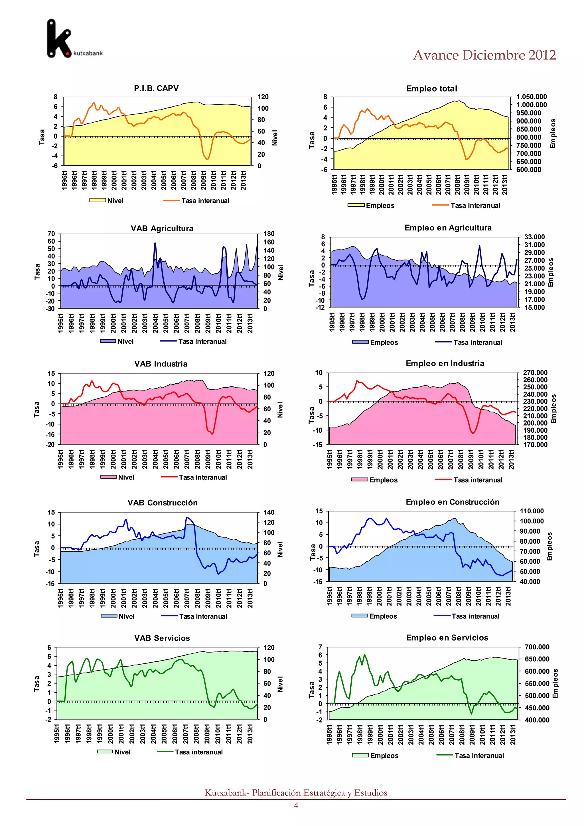 Tasa                                                                                                         Tasa                                                                                                    Tasa                                                                          Tasa
                                                                                                                                                                                                                                                                                                                                                                                                                                                                                                         Tasa




                                                                                      2
                                                                                      3
                                                                                      5
                                                                                      6




                                                                                      0
                                                                                      1
                                                                                      4




                                                                                     -2
                                                                                     -1
                                                                                                                                                                                                             -15
                                                                                                                                                                                                                   -10
                                                                                                                                                                                                                                                                                                                       -20
                                                                                                                                                                                                                                                                                                                       -15
                                                                                                                                                                                                                                                                                                                       -10
                                                                                                                                                                                                                                                                                                                                                                                                                    -30
                                                                                                                                                                                                                                                                                                                                                                                                                    -20
                                                                                                                                                                                                                                                                                                                                                                                                                    -10




                                                                                                                                                                                                                                 0
                                                                                                                                                                                                                                          5
                                                                                                                                                                                                                                                10
                                                                                                                                                                                                                                                      15
                                                                                                                                                                                                                                                                                                                         0
                                                                                                                                                                                                                                                                                                                         5
                                                                                                                                                                                                                                                                                                                        15
                                                                                                                                                                                                                                                                                                                        10
                                                                                                                                                                                                                                                                                                                                                                                                                      0
                                                                                                                                                                                                                                                                                                                                                                                                                     10
                                                                                                                                                                                                                                                                                                                                                                                                                     30
                                                                                                                                                                                                                                                                                                                                                                                                                     40
                                                                                                                                                                                                                                                                                                                                                                                                                     60
                                                                                                                                                                                                                                                                                                                                                                                                                     70




                                                                                                                                                                                                                                                                                                                                                                                                                     20
                                                                                                                                                                                                                                                                                                                                                                                                                     50




                                                                                                                                                                                                                           -5
                                                                                                                                                                                                                                                                                                                        -5
                                                                                                                                                                                                                                                                                                                                                                                                                                                                                                 4
                                                                                                                                                                                                                                                                                                                                                                                                                                                                                                 6



                                                                                                                                                                                                                                                                                                                                                                                                                                                                                                 0
                                                                                                                                                                                                                                                                                                                                                                                                                                                                                                 2
                                                                                                                                                                                                                                                                                                                                                                                                                                                                                                 8




                                                                                                                                                                                                                                                                                                                                                                                                                                                                                                -6
                                                                                                                                                                                                                                                                                                                                                                                                                                                                                                -4
                                                                                                                                                                                                                                                                                                                                                                                                                                                                                                -2
                                                                            1995t1
                                                                                                                                                                                                    1995t1                                                                                                    1995t1                                                                                       1995t1
                                                                            1996t1                                                                                                                                                                                                                                                                                                                                                                                                     1995t1
                                                                                                                                                                                                    1996t1                                                                                                    1996t1                                                                                       1996t1                                                                      1996t1
                                                                            1997t1                                                                                                                  1997t1                                                                                                    1997t1                                                                                       1997t1                                                                      1997t1
                                                                            1998t1                                                                                                                  1998t1                                                                                                    1998t1                                                                                       1998t1                                                                      1998t1
                                                                            1999t1                                                                                                                  1999t1                                                                                                    1999t1                                                                                       1999t1                                                                      1999t1
                                                                            2000t1                                                                                                                  2000t1                                                                                                    2000t1                                                                                       2000t1                                                                      2000t1




                                                                                                                                                                                                                                                                                                                                                                                                                                                                    Nivel
                                                                            2001t1                                                                                                                  2001t1                                                                                                    2001t1                                                                                       2001t1                                                                      2001t1




                                                          Nivel
                                                                                                                                                                                                                                                                                                                                                                                         Nivel




                                                                                                                                                                                                                                                                                            Nivel




                                                                                                                                                                                  Nivel
                                                                            2002t1                                                                                                                  2002t1                                                                                                    2002t1                                                                                       2002t1                                                                      2002t1
                                                                            2003t1                                                                                                                  2003t1                                                                                                    2003t1                                                                                       2003t1                                                                      2003t1
                                                                            2004t1                                                                                                                  2004t1                                                                                                    2004t1                                                                                       2004t1                                                                      2004t1
                                                                            2005t1                                                                                                                  2005t1                                                                                                    2005t1                                                                                       2005t1                                                                      2005t1
                                                                            2006t1                                                                                                                                                                                                                                                                                                                                                                                                     2006t1
                                                                                                                                                                                                                                                                                                                                                                                                                                                                                                                                    P.I.B. CAPV




                                                                                                                                                                                                    2006t1                                                                                                    2006t1                                                                                       2006t1
                                                                                                                                                                                                                                                                                                                                                                                                                                                                                       2007t1




                                                                                                                                                                                                                                                                                                                                                                 VAB Industria
                                                                            2007t1




                                                                                                                                                            VAB Servicios
                                                                                                                                                                                                    2007t1                                                                                                    2007t1                                                                                       2007t1




                                                                                                                                                                                                                                                                                                                                                                                                                                VAB Agricultura
                                                                                                                                                                                                                                                                                                                                                                                                                                                                                       2008t1




                                                                                                                                                                                                                                                            VAB Construcción
                                                                            2008t1                                                                                                                  2008t1                                                                                                    2008t1                                                                                       2008t1
                                                                                                                                                                                                                                                                                                                                                                                                                                                                                       2009t1
                                                                            2009t1                                                                                                                  2009t1                                                                                                    2009t1                                                                                       2009t1
                                                                                                                                                                                                                                                                                                                                                                                                                                                                                       2010t1
                                                                            2010t1                                                                                                                  2010t1                                                                                                    2010t1                                                                                       2010t1




                                                          Tasa interanual
                                                                                                                                                                                                                                                                                                                                                                                         Tasa interanual




                                                                                                                                                                                                                                                                                            Tasa interanual
                                                                                                                                                                                                                                                                                                                                                                                                                                                                                       2011t1




                                                                                                                                                                                  Tasa interanual
                                                                                                                                                                                                                                                                                                                                                                                                                                                                    Tasa interanual



                                                                            2011t1                                                                                                                  2011t1                                                                                                    2011t1                                                                                       2011t1
                                                                                                                                                                                                                                                                                                                                                                                                                                                                                       2012t1
                                                                            2012t1                                                                                                                  2012t1                                                                                                    2012t1                                                                                       2012t1
                                                                                                                                                                                                                                                                                                                                                                                                                                                                                       2013t1
                                                                            2013t1                                                                                                                  2013t1                                                                                                    2013t1                                                                                       2013t1
                                                                                                                                                                                                                                                                                                                                                                                                                                                                                                0
                                                                                                                                                                                                                                                                                                                                                                                                                                                                                                         40
                                                                                                                                                                                                                                                                                                                                                                                                                                                                                                                   80




                                                                                                                                                                                                                                                                                                                                                                                                                                                                                                    20
                                                                                                                                                                                                                                                                                                                                                                                                                                                                                                              60




                                                                                                                                                                                                                                                                                                                       0
                                                                                                                                                                                                                                                                                                                                                                                                                    0




                                                                                                                                                                                                             0




                                                                                     0
                                                                                                                                                                                                                                                                                                                                                                                                                                                                                                                        100
                                                                                                                                                                                                                                                                                                                                                                                                                                                                                                                              120




                                                                                                                                                                                                                   20
                                                                                                                                                                                                                                60
                                                                                                                                                                                                                                                                                                                                   40
                                                                                                                                                                                                                                                                                                                                         60




                                                                                                                                                                                                                          40
                                                                                                                                                                                                                                     80
                                                                                                                                                                                                                                                                                                                             20
                                                                                                                                                                                                                                                                                                                                                80
                                                                                                                                                                                                                                                                                                                                                                                                                    80


                                                                                                                                                                                                                                                                                                                                                                                                                    20
                                                                                                                                                                                                                                                                                                                                                                                                                    40
                                                                                                                                                                                                                                                                                                                                                                                                                    60




                                                                                               20
                                                                                                                    60
                                                                                                         40
                                                                                                                              80
                                                                                                                                                                                                                                          100
                                                                                                                                                                                                                                                      140
                                                                                                                                                                                                                                                120
                                                                                                                                                                                                                                                                                                                                                     100
                                                                                                                                                                                                                                                                                                                                                           120
                                                                                                                                                                                                                                                                                                                                                                                                                    100
                                                                                                                                                                                                                                                                                                                                                                                                                    120
                                                                                                                                                                                                                                                                                                                                                                                                                    180




                                                                                                                                                  120
                                                                                                                                                                                                                                                                                                                                                                                                                    140
                                                                                                                                                                                                                                                                                                                                                                                                                    160




                                                                                                                                        100
                                                                                                                                                                                                                                                                                                                                                                                                                                                                                                         Nivel
                                                                                                                   Nivel                                                                                                       Nivel                                                                                                    Nivel                                                                         Nivel




                       4
                                                                                                         Tasa                                                                                                              Tasa                                                                                                    Tasa                                                                              Tasa                                                                                Tasa




                                                                                      2
                                                                                      4
                                                                                      6
                                                                                      7




                                                                                      0
                                                                                      1
                                                                                      3
                                                                                      5
                                                                                                                                                                                                                                                                                                                       -15
                                                                                                                                                                                                                                                                                                                             -10




                                                                                                                                                                                                             -15
                                                                                                                                                                                                                    -10




                                                                                     -1
                                                                                     -2
                                                                                                                                                                                                                                                                                                                                              0
                                                                                                                                                                                                                                                                                                                                                     5
                                                                                                                                                                                                                                                                                                                                                           10




                                                                                                                                                                                                                                          5
                                                                                                                                                                                                                                     0
                                                                                                                                                                                                                                                      15
                                                                                                                                                                                                                                                10
                                                                                                                                                                                                                                                                                                                                    -5




                                                                                                                                                                                                                           -5
                                                                                                                                                                                                                                                                                                                                                                                                                    -12
                                                                                                                                                                                                                                                                                                                                                                                                                    -10
                                                                                                                                                                                                                                                                                                                                                                                                                      0
                                                                                                                                                                                                                                                                                                                                                                                                                      4
                                                                                                                                                                                                                                                                                                                                                                                                                      8


                                                                                                                                                                                                                                                                                                                                                                                                                      2
                                                                                                                                                                                                                                                                                                                                                                                                                      6




                                                                                                                                                                                                                                                                                                                                                                                                                     -6
                                                                                                                                                                                                                                                                                                                                                                                                                     -8
                                                                                                                                                                                                                                                                                                                                                                                                                     -4
                                                                                                                                                                                                                                                                                                                                                                                                                     -2
                                                                                                                                                                                                                                                                                                                                                                                                                                                                                                0
                                                                                                                                                                                                                                                                                                                                                                                                                                                                                                2
                                                                                                                                                                                                                                                                                                                                                                                                                                                                                                4
                                                                                                                                                                                                                                                                                                                                                                                                                                                                                                6
                                                                                                                                                                                                                                                                                                                                                                                                                                                                                                8




                                                                                                                                                                                                                                                                                                                                                                                                                                                                                               -6
                                                                                                                                                                                                                                                                                                                                                                                                                                                                                               -4
                                                                                                                                                                                                                                                                                                                                                                                                                                                                                               -2




                                                                            1995t1                                                                                                                  1995t1                                                                                                    1995t1                                                                                       1995t1                                                                     1995t1
                                                                            1996t1                                                                                                                  1996t1                                                                                                    1996t1                                                                                       1996t1                                                                     1996t1
                                                                            1997t1                                                                                                                  1997t1                                                                                                    1997t1                                                                                       1997t1                                                                     1997t1
                                                                            1998t1                                                                                                                  1998t1                                                                                                    1998t1                                                                                       1998t1                                                                     1998t1
                                                                            1999t1                                                                                                                  1999t1                                                                                                    1999t1                                                                                       1999t1                                                                     1999t1
                                                                            2000t1                                                                                                                  2000t1                                                                                                    2000t1                                                                                       2000t1                                                                     2000t1




Kutxabank- Planificación Estratégica y Estudios
                                                                            2001t1                                                                                                                  2001t1                                                                                                    2001t1
                                                                                                                                                                                                                                                                                                                                                                                                                                                         Empleos




                                                                                                                                                                                                                                                                                                                                                                                                           2001t1                                                                     2001t1




                                                                                                                                                                                  Empleos
                                                                                                                                                                                                                                                                                      Empleos
                                                                                                                                                                                                                                                                                                                                                                                       Empleos




                                                  Empleos
                                                                            2002t1                                                                                                                  2002t1                                                                                                    2002t1                                                                                       2002t1                                                                     2002t1
                                                                            2003t1                                                                                                                  2003t1                                                                                                    2003t1                                                                                       2003t1                                                                     2003t1
                                                                            2004t1                                                                                                                  2004t1                                                                                                    2004t1                                                                                                                                                                  2004t1
                                                                                                                                                                                                                                                                                                                                                                                                           2004t1
                                                                            2005t1                                                                                                                  2005t1                                                                                                    2005t1                                                                                                                                                                  2005t1
                                                                                                                                                                                                                                                                                                                                                                                                           2005t1
                                                                            2006t1                                                                                                                  2006t1                                                                                                    2006t1                                                                                                                                                                  2006t1
                                                                                                                                                                                                                                                                                                                                                                                                           2006t1
                                                                                                                                                                                                    2007t1                                                                                                    2007t1                                                                                                                                                                  2007t1
                                                                            2007t1                                                                                                                                                                                                                                                                                                                         2007t1
                                                                                                                                                                                                                                                                                                                                                                                                                                                                                                                                    Empleo total




                                                                                                                                                                                                    2008t1                                                                                                    2008t1                                                                                                                                                                  2008t1
                                                                            2008t1                                                                                                                                                                                                                                                                                                                         2008t1
                                                                                                                                                                                                    2009t1                                                                                                                                                                                                                                                                            2009t1
                                                                            2009t1                                                                                                                                                                                                                            2009t1                                                                                       2009t1
                                                                                                                                                                                                    2010t1                                                                                                                                                                                                                                                                            2010t1
                                                                                                                                                                                                                                                                                                                                                                 Empleo en Industria




                                                                            2010t1                                                                                                                                                                                                                            2010t1                                                                                       2010t1




                                                                                                                                                            Empleo en Servicios
                                                                                                                                                                                                                                                                                                                                                                                                                                                                                      2011t1
                                                                                                                                                                                                                                                                                                                                                                                                                                 Empleo en Agricultura




                                                                                                                                                                                                    2011t1                                                                                                    2011t1
                                                                            2011t1                                                                                                                                                                                                                                                                                                                         2011t1                                                                     2012t1




                                                                                                                                                                                  Tasa interanual
                                                                                                                                                                                                                                                             Empleo en Construcción
                                                                                                                                                                                                                                                                                                                                                                                                                                                         Tasa interanual




                                                                                                                                                                                                    2012t1
                                                                                                                                                                                                                                                                                                                                                                                       Tasa interanual




                                                                                                                                                                                                                                                                                      Tasa interanual




                                                  Tasa interanual
                                                                            2012t1                                                                                                                                                                                                                            2012t1                                                                                       2012t1
                                                                                                                                                                                                    2013t1                                                                                                                                                                                                                                                                            2013t1
                                                                            2013t1                                                                                                                                                                                                                            2013t1                                                                                       2013t1




                                                                                                                                                                                                             40.000
                                                                                                                                                                                                             50.000
                                                                                                                                                                                                             60.000
                                                                                                                                                                                                             70.000
                                                                                                                                                                                                             80.000
                                                                                                                                                                                                             90.000
                                                                                                                                                                                                                                                                                                                                                                                                                                                                                               600.000
                                                                                                                                                                                                                                                                                                                                                                                                                                                                                               650.000
                                                                                                                                                                                                                                                                                                                                                                                                                                                                                               700.000
                                                                                                                                                                                                                                                                                                                                                                                                                                                                                               750.000
                                                                                                                                                                                                                                                                                                                                                                                                                                                                                               800.000
                                                                                                                                                                                                                                                                                                                                                                                                                                                                                               850.000
                                                                                                                                                                                                                                                                                                                                                                                                                                                                                               900.000
                                                                                                                                                                                                                                                                                                                                                                                                                                                                                               950.000




                                                                                                                                                                                                             100.000
                                                                                                                                                                                                             110.000
                                                                                                                                                                                                                                                                                                                                                                                                                    15.000
                                                                                                                                                                                                                                                                                                                                                                                                                    17.000
                                                                                                                                                                                                                                                                                                                                                                                                                    19.000
                                                                                                                                                                                                                                                                                                                                                                                                                    21.000
                                                                                                                                                                                                                                                                                                                                                                                                                    23.000
                                                                                                                                                                                                                                                                                                                                                                                                                    25.000
                                                                                                                                                                                                                                                                                                                                                                                                                    27.000
                                                                                                                                                                                                                                                                                                                                                                                                                    29.000
                                                                                                                                                                                                                                                                                                                                                                                                                    31.000
                                                                                                                                                                                                                                                                                                                                                                                                                    33.000
                                                                                                                                                                                                                                                                                                                                                                                                                                                                                               1.000.000
                                                                                                                                                                                                                                                                                                                                                                                                                                                                                               1.050.000




                                                                                                                                                                                                                                                                                                                       170.000
                                                                                                                                                                                                                                                                                                                       180.000
                                                                                                                                                                                                                                                                                                                       190.000
                                                                                                                                                                                                                                                                                                                       200.000
                                                                                                                                                                                                                                                                                                                       210.000
                                                                                                                                                                                                                                                                                                                       220.000
                                                                                                                                                                                                                                                                                                                       230.000
                                                                                                                                                                                                                                                                                                                       240.000
                                                                                                                                                                                                                                                                                                                       250.000
                                                                                                                                                                                                                                                                                                                       260.000
                                                                                                                                                                                                                                                                                                                       270.000




                                                                                     400.000
                                                                                               450.000
                                                                                                         500.000
                                                                                                                    550.000
                                                                                                                              600.000
                                                                                                                                        650.000
                                                                                                                                                  700.000
                                                                                                                                                                                                                           Em pleos                                                                                                                                                                                  Em pleos
                                                                                                                                                                                                                                                                                                                                                                                                                                                                                                                                                   Avance Diciembre 2012




                                                                                                          Em pleos                                                                                                                                                                                                                 Em pleos                                                                                                                                                              Em pleos
 