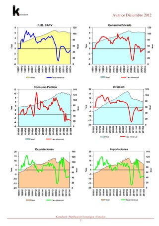 Tasa                                                                                                                                Tasa                                                                                                  Tasa




                                                                                                                                                                                                                                                                                                                                        -4
                                                                                                                                                                                                                                                                                                                                             -2



                                                                                                                                                                                                                                                                                                                                   -6
                                                                                                                                                                                                                                                                                                                                                   0
                                                                                                                                                                                                                                                                                                                                                            2
                                                                                                                                                                                                                                                                                                                                                                 4
                                                                                                                                                                                                                                                                                                                                                                      6
                                                                                                                                                                                                                                                                                                                                                                           8




                                                                                                                                                                                                          -6
                                                                                                                                                                                                                            -2
                                                                                                                                                                                                                 -4
                                                                                                                                                                                                                                                                         10
                                                                                                                                                                                                                                                                              12




                                                                                                                                                                                                                                   0
                                                                                                                                                                                                                                            2
                                                                                                                                                                                                                                                         6
                                                                                                                                                                                                                                                                   8


                                                                                                                                                                                                                                                   4




                                                                                                   -5
                                                                                                                           10
                                                                                                                                 15
                                                                                                                                       20




                                                                                                             0
                                                                                                                  5




                                                                                -20
                                                                                            -10

                                                                                      -15
                                                                       1995t1                                                                                                                    1995t1                                                                                                                   1995t1
                                                                       1996t2                                                                                                                    1996t2                                                                                                                   1996t2
                                                                       1997t3                                                                                                                    1997t3                                                                                                                   1997t3
                                                                       1998t4                                                                                                                    1998t4                                                                                                                   1998t4
                                                                       2000t1                                                                                                                    2000t1                                                                                                                   2000t1




                                                                                                                                                             Nivel
                                                                                                                                                                                                                                                                                                      Nivel




                                                  Nivel
                                                                       2001t2                                                                                                                    2001t2                                                                                                                   2001t2
                                                                       2002t3                                                                                                                    2002t3                                                                                                                   2002t3
                                                                       2003t4                                                                                                                    2003t4                                                                                                                   2003t4
                                                                       2005t1                                                                                                                    2005t1                                                                                                                   2005t1
                                                                       2006t2                                                                                                                    2006t2                                                                                                                   2006t2
                                                                                                                                                                                                                                                                                                                                                                                 P.I.B. CAPV




                                                                                                                                             Exportaciones
                                                                       2007t3                                                                                                                    2007t3                                                                                                                   2007t3




                                                                                                                                                                                                                                                                                    Consumo Público
                                                                       2008t4                                                                                                                    2008t4                                                                                                                   2008t4
                                                                       2010t1                                                                                                                    2010t1                                                                                                                   2010t1




                                                  Tasa interanual
                                                                                                                                                             Tasa interanual
                                                                       2011t2




                                                                                                                                                                                                                                                                                                      Tasa interanual
                                                                                                                                                                                                 2011t2                                                                                                                   2011t2
                                                                       2012t3                                                                                                                                                                                                                                             2012t3
                                                                                                                                                                                                 2012t3
                                                                       2013t4                                                                                                                                                                                                                                             2013t4
                                                                                                                                                                                                 2013t4




                                                                                0
                                                                                                                                                                                                                                                                                                                                   0




                                                                                      20
                                                                                             40
                                                                                                                 80

                                                                                                    60
                                                                                                                                                                                                          0
                                                                                                                                                                                                                                                                                                                                        20
                                                                                                                                                                                                                                                                                                                                              40
                                                                                                                                                                                                                                                                                                                                                       60
                                                                                                                                                                                                                                                                                                                                                                80




                                                                                                                          100
                                                                                                                                 120
                                                                                                                                       140
                                                                                                                                                                                                                  20
                                                                                                                                                                                                                                 40
                                                                                                                                                                                                                                            60
                                                                                                                                                                                                                                                    80
                                                                                                                                                                                                                                                                                                                                                                     100
                                                                                                                                                                                                                                                                                                                                                                           120




                                                                                                                                                                                                                                                             100
                                                                                                                                                                                                                                                                       120
                                                                                                                                                                                                                                                                              140
                                                                                                         Nivel
                                                                                                                                                                                                                                             Nivel                                                                                                 Nivel




                       2
                                                                                                         Tasa                                                                                                                                    Tasa                                                                                              Tasa
                                                                                                                                                                                                                                                                                                                                   -6
                                                                                                                                                                                                                                                                                                                                        -4
                                                                                                                                                                                                                                                                                                                                             -2
                                                                                                                                                                                                                                                                                                                                                   0
                                                                                                                                                                                                                                                                                                                                                            2
                                                                                                                                                                                                                                                                                                                                                                 4
                                                                                                                                                                                                                                                                                                                                                                      6
                                                                                                                                                                                                                                                                                                                                                                           8




                                                                                                                                                                                                                                        -5
                                                                                                                                                                                                                                                               10
                                                                                                                                                                                                                                                                         15
                                                                                                                                                                                                                                                                              20




                                                                                                   -5
                                                                                                                                                                                                                                                  0
                                                                                                                                                                                                                                                         5




                                                                                                                            10
                                                                                                                                  15
                                                                                                                                       20
                                                                                                                                                                                                                      -15
                                                                                                                                                                                                                                 -10



                                                                                                                                                                                                           -20




                                                                                                             0
                                                                                                                      5




                                                                                -20
                                                                                      -15
                                                                                            -10
                                                                       1995t1                                                                                                                     1995t1                                                                                                                  1995t1
                                                                       1996t2                                                                                                                     1996t2                                                                                                                  1996t2
                                                                       1997t3                                                                                                                     1997t3                                                                                                                  1997t3
                                                                       1998t4                                                                                                                     1998t4                                                                                                                  1998t4




Kutxabank- Planificación Estratégica y Estudios
                                                                       2000t1                                                                                                                     2000t1                                                                                                                  2000t1




                                                                                                                                                                               Nivel
                                                                                                                                                                                                                                                                                                        Nivel




                                                     Nivel
                                                                       2001t2                                                                                                                     2001t2                                                                                                                  2001t2
                                                                       2002t3                                                                                                                     2002t3                                                                                                                  2002t3
                                                                       2003t4                                                                                                                     2003t4                                                                                                                  2003t4
                                                                       2005t1                                                                                                                     2005t1                                                                                                                  2005t1
                                                                                                                                                                                                  2006t2
                                                                                                                                                                                                                                                                                     Inversión




                                                                       2006t2                                                                                                                                                                                                                                             2006t2
                                                                                                                                                                                                  2007t3




                                                                                                                                             Importaciones
                                                                       2007t3                                                                                                                                                                                                                                             2007t3
                                                                                                                                                                                                  2008t4
                                                                                                                                                                                                                                                                                                                                                                                 Consumo Privado




                                                                       2008t4                                                                                                                                                                                                                                             2008t4
                                                                       2010t1                                                                                                                     2010t1
                                                                                                                                                                                                                                                                                                                          2010t1
                                                                                                                                                                               Tasa interanual    2011t2




                                                     Tasa interanual
                                                                       2011t2
                                                                                                                                                                                                                                                                                                        Tasa interanual




                                                                                                                                                                                                                                                                                                                          2011t2
                                                                       2012t3                                                                                                                     2012t3
                                                                                                                                                                                                                                                                                                                          2012t3
                                                                       2013t4                                                                                                                     2013t4
                                                                                                                                                                                                                                                                                                                          2013t4
                                                                                                                                                                                                           0




                                                                                0
                                                                                                                                                                                                                        20
                                                                                                                                                                                                                                       40
                                                                                                                                                                                                                                                  60
                                                                                                                                                                                                                                                         80




                                                                                       20
                                                                                              40
                                                                                                        60
                                                                                                                 80
                                                                                                                                                                                                                                                                                                                                   0




                                                                                                                                                                                                                                                                       100
                                                                                                                                                                                                                                                                              120




                                                                                                                          100
                                                                                                                                 120
                                                                                                                                       140
                                                                                                                                                                                                                                                                                                                                        20
                                                                                                                                                                                                                                                                                                                                              40
                                                                                                                                                                                                                                                                                                                                                       60
                                                                                                                                                                                                                                                                                                                                                                80




                                                                                                                                                                                                                                                 Nivel
                                                                                                                                                                                                                                                                                                                                                                     100
                                                                                                                                                                                                                                                                                                                                                                           120
                                                                                                                                                                                                                                                                                                                                                                                                   Avance Diciembre 2012




                                                                                                         Nivel
                                                                                                                                                                                                                                                                                                                                                   Nivel
 