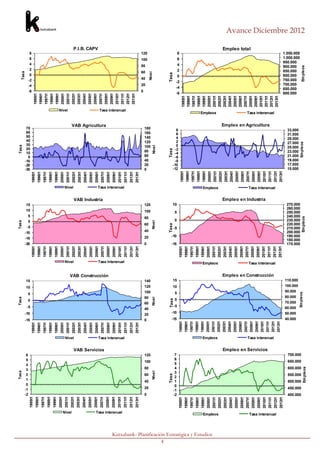 Tasa                                                                                                         Tasa                                                                                                    Tasa                                                                          Tasa
                                                                                                                                                                                                                                                                                                                                                                                                                                                                                                         Tasa




                                                                                      2
                                                                                      3
                                                                                      5
                                                                                      6




                                                                                      0
                                                                                      1
                                                                                      4




                                                                                     -2
                                                                                     -1
                                                                                                                                                                                                             -15
                                                                                                                                                                                                                   -10
                                                                                                                                                                                                                                                                                                                       -20
                                                                                                                                                                                                                                                                                                                       -15
                                                                                                                                                                                                                                                                                                                       -10
                                                                                                                                                                                                                                                                                                                                                                                                                    -30
                                                                                                                                                                                                                                                                                                                                                                                                                    -20
                                                                                                                                                                                                                                                                                                                                                                                                                    -10




                                                                                                                                                                                                                                 0
                                                                                                                                                                                                                                          5
                                                                                                                                                                                                                                                10
                                                                                                                                                                                                                                                      15
                                                                                                                                                                                                                                                                                                                         0
                                                                                                                                                                                                                                                                                                                         5
                                                                                                                                                                                                                                                                                                                        15
                                                                                                                                                                                                                                                                                                                        10
                                                                                                                                                                                                                                                                                                                                                                                                                      0
                                                                                                                                                                                                                                                                                                                                                                                                                     10
                                                                                                                                                                                                                                                                                                                                                                                                                     30
                                                                                                                                                                                                                                                                                                                                                                                                                     40
                                                                                                                                                                                                                                                                                                                                                                                                                     60
                                                                                                                                                                                                                                                                                                                                                                                                                     70




                                                                                                                                                                                                                                                                                                                                                                                                                     20
                                                                                                                                                                                                                                                                                                                                                                                                                     50




                                                                                                                                                                                                                           -5
                                                                                                                                                                                                                                                                                                                        -5
                                                                                                                                                                                                                                                                                                                                                                                                                                                                                                 4
                                                                                                                                                                                                                                                                                                                                                                                                                                                                                                 6



                                                                                                                                                                                                                                                                                                                                                                                                                                                                                                 0
                                                                                                                                                                                                                                                                                                                                                                                                                                                                                                 2
                                                                                                                                                                                                                                                                                                                                                                                                                                                                                                 8




                                                                                                                                                                                                                                                                                                                                                                                                                                                                                                -6
                                                                                                                                                                                                                                                                                                                                                                                                                                                                                                -4
                                                                                                                                                                                                                                                                                                                                                                                                                                                                                                -2
                                                                            1995t1
                                                                                                                                                                                                    1995t1                                                                                                    1995t1                                                                                       1995t1
                                                                            1996t1                                                                                                                                                                                                                                                                                                                                                                                                     1995t1
                                                                                                                                                                                                    1996t1                                                                                                    1996t1                                                                                       1996t1                                                                      1996t1
                                                                            1997t1                                                                                                                  1997t1                                                                                                    1997t1                                                                                       1997t1                                                                      1997t1
                                                                            1998t1                                                                                                                  1998t1                                                                                                    1998t1                                                                                       1998t1                                                                      1998t1
                                                                            1999t1                                                                                                                  1999t1                                                                                                    1999t1                                                                                       1999t1                                                                      1999t1
                                                                            2000t1                                                                                                                  2000t1                                                                                                    2000t1                                                                                       2000t1                                                                      2000t1




                                                                                                                                                                                                                                                                                                                                                                                                                                                                    Nivel
                                                                            2001t1                                                                                                                  2001t1                                                                                                    2001t1                                                                                       2001t1                                                                      2001t1




                                                          Nivel
                                                                                                                                                                                                                                                                                                                                                                                         Nivel




                                                                                                                                                                                                                                                                                            Nivel




                                                                                                                                                                                  Nivel
                                                                            2002t1                                                                                                                  2002t1                                                                                                    2002t1                                                                                       2002t1                                                                      2002t1
                                                                            2003t1                                                                                                                  2003t1                                                                                                    2003t1                                                                                       2003t1                                                                      2003t1
                                                                            2004t1                                                                                                                  2004t1                                                                                                    2004t1                                                                                       2004t1                                                                      2004t1
                                                                            2005t1                                                                                                                  2005t1                                                                                                    2005t1                                                                                       2005t1                                                                      2005t1
                                                                            2006t1                                                                                                                                                                                                                                                                                                                                                                                                     2006t1
                                                                                                                                                                                                                                                                                                                                                                                                                                                                                                                                    P.I.B. CAPV




                                                                                                                                                                                                    2006t1                                                                                                    2006t1                                                                                       2006t1
                                                                                                                                                                                                                                                                                                                                                                                                                                                                                       2007t1




                                                                                                                                                                                                                                                                                                                                                                 VAB Industria
                                                                            2007t1




                                                                                                                                                            VAB Servicios
                                                                                                                                                                                                    2007t1                                                                                                    2007t1                                                                                       2007t1




                                                                                                                                                                                                                                                                                                                                                                                                                                VAB Agricultura
                                                                                                                                                                                                                                                                                                                                                                                                                                                                                       2008t1




                                                                                                                                                                                                                                                            VAB Construcción
                                                                            2008t1                                                                                                                  2008t1                                                                                                    2008t1                                                                                       2008t1
                                                                                                                                                                                                                                                                                                                                                                                                                                                                                       2009t1
                                                                            2009t1                                                                                                                  2009t1                                                                                                    2009t1                                                                                       2009t1
                                                                                                                                                                                                                                                                                                                                                                                                                                                                                       2010t1
                                                                            2010t1                                                                                                                  2010t1                                                                                                    2010t1                                                                                       2010t1




                                                          Tasa interanual
                                                                                                                                                                                                                                                                                                                                                                                         Tasa interanual




                                                                                                                                                                                                                                                                                            Tasa interanual
                                                                                                                                                                                                                                                                                                                                                                                                                                                                                       2011t1




                                                                                                                                                                                  Tasa interanual
                                                                                                                                                                                                                                                                                                                                                                                                                                                                    Tasa interanual



                                                                            2011t1                                                                                                                  2011t1                                                                                                    2011t1                                                                                       2011t1
                                                                                                                                                                                                                                                                                                                                                                                                                                                                                       2012t1
                                                                            2012t1                                                                                                                  2012t1                                                                                                    2012t1                                                                                       2012t1
                                                                                                                                                                                                                                                                                                                                                                                                                                                                                       2013t1
                                                                            2013t1                                                                                                                  2013t1                                                                                                    2013t1                                                                                       2013t1
                                                                                                                                                                                                                                                                                                                                                                                                                                                                                                0
                                                                                                                                                                                                                                                                                                                                                                                                                                                                                                         40
                                                                                                                                                                                                                                                                                                                                                                                                                                                                                                                   80




                                                                                                                                                                                                                                                                                                                                                                                                                                                                                                    20
                                                                                                                                                                                                                                                                                                                                                                                                                                                                                                              60




                                                                                                                                                                                                                                                                                                                       0
                                                                                                                                                                                                                                                                                                                                                                                                                    0




                                                                                                                                                                                                             0




                                                                                     0
                                                                                                                                                                                                                                                                                                                                                                                                                                                                                                                        100
                                                                                                                                                                                                                                                                                                                                                                                                                                                                                                                              120




                                                                                                                                                                                                                   20
                                                                                                                                                                                                                                60
                                                                                                                                                                                                                                                                                                                                   40
                                                                                                                                                                                                                                                                                                                                         60




                                                                                                                                                                                                                          40
                                                                                                                                                                                                                                     80
                                                                                                                                                                                                                                                                                                                             20
                                                                                                                                                                                                                                                                                                                                                80
                                                                                                                                                                                                                                                                                                                                                                                                                    80


                                                                                                                                                                                                                                                                                                                                                                                                                    20
                                                                                                                                                                                                                                                                                                                                                                                                                    40
                                                                                                                                                                                                                                                                                                                                                                                                                    60




                                                                                               20
                                                                                                                    60
                                                                                                         40
                                                                                                                              80
                                                                                                                                                                                                                                          100
                                                                                                                                                                                                                                                      140
                                                                                                                                                                                                                                                120
                                                                                                                                                                                                                                                                                                                                                     100
                                                                                                                                                                                                                                                                                                                                                           120
                                                                                                                                                                                                                                                                                                                                                                                                                    100
                                                                                                                                                                                                                                                                                                                                                                                                                    120
                                                                                                                                                                                                                                                                                                                                                                                                                    180




                                                                                                                                                  120
                                                                                                                                                                                                                                                                                                                                                                                                                    140
                                                                                                                                                                                                                                                                                                                                                                                                                    160




                                                                                                                                        100
                                                                                                                                                                                                                                                                                                                                                                                                                                                                                                         Nivel
                                                                                                                   Nivel                                                                                                       Nivel                                                                                                    Nivel                                                                         Nivel




                       4
                                                                                                         Tasa                                                                                                              Tasa                                                                                                    Tasa                                                                              Tasa                                                                                Tasa




                                                                                      2
                                                                                      4
                                                                                      6
                                                                                      7




                                                                                      0
                                                                                      1
                                                                                      3
                                                                                      5
                                                                                                                                                                                                                                                                                                                       -15
                                                                                                                                                                                                                                                                                                                             -10




                                                                                                                                                                                                             -15
                                                                                                                                                                                                                    -10




                                                                                     -1
                                                                                     -2
                                                                                                                                                                                                                                                                                                                                              0
                                                                                                                                                                                                                                                                                                                                                     5
                                                                                                                                                                                                                                                                                                                                                           10




                                                                                                                                                                                                                                          5
                                                                                                                                                                                                                                     0
                                                                                                                                                                                                                                                      15
                                                                                                                                                                                                                                                10
                                                                                                                                                                                                                                                                                                                                    -5




                                                                                                                                                                                                                           -5
                                                                                                                                                                                                                                                                                                                                                                                                                    -12
                                                                                                                                                                                                                                                                                                                                                                                                                    -10
                                                                                                                                                                                                                                                                                                                                                                                                                      0
                                                                                                                                                                                                                                                                                                                                                                                                                      4
                                                                                                                                                                                                                                                                                                                                                                                                                      8


                                                                                                                                                                                                                                                                                                                                                                                                                      2
                                                                                                                                                                                                                                                                                                                                                                                                                      6




                                                                                                                                                                                                                                                                                                                                                                                                                     -6
                                                                                                                                                                                                                                                                                                                                                                                                                     -8
                                                                                                                                                                                                                                                                                                                                                                                                                     -4
                                                                                                                                                                                                                                                                                                                                                                                                                     -2
                                                                                                                                                                                                                                                                                                                                                                                                                                                                                                0
                                                                                                                                                                                                                                                                                                                                                                                                                                                                                                2
                                                                                                                                                                                                                                                                                                                                                                                                                                                                                                4
                                                                                                                                                                                                                                                                                                                                                                                                                                                                                                6
                                                                                                                                                                                                                                                                                                                                                                                                                                                                                                8




                                                                                                                                                                                                                                                                                                                                                                                                                                                                                               -6
                                                                                                                                                                                                                                                                                                                                                                                                                                                                                               -4
                                                                                                                                                                                                                                                                                                                                                                                                                                                                                               -2




                                                                            1995t1                                                                                                                  1995t1                                                                                                    1995t1                                                                                       1995t1                                                                     1995t1
                                                                            1996t1                                                                                                                  1996t1                                                                                                    1996t1                                                                                       1996t1                                                                     1996t1
                                                                            1997t1                                                                                                                  1997t1                                                                                                    1997t1                                                                                       1997t1                                                                     1997t1
                                                                            1998t1                                                                                                                  1998t1                                                                                                    1998t1                                                                                       1998t1                                                                     1998t1
                                                                            1999t1                                                                                                                  1999t1                                                                                                    1999t1                                                                                       1999t1                                                                     1999t1
                                                                            2000t1                                                                                                                  2000t1                                                                                                    2000t1                                                                                       2000t1                                                                     2000t1




Kutxabank- Planificación Estratégica y Estudios
                                                                            2001t1                                                                                                                  2001t1                                                                                                    2001t1
                                                                                                                                                                                                                                                                                                                                                                                                                                                         Empleos




                                                                                                                                                                                                                                                                                                                                                                                                           2001t1                                                                     2001t1




                                                                                                                                                                                  Empleos
                                                                                                                                                                                                                                                                                      Empleos
                                                                                                                                                                                                                                                                                                                                                                                       Empleos




                                                  Empleos
                                                                            2002t1                                                                                                                  2002t1                                                                                                    2002t1                                                                                       2002t1                                                                     2002t1
                                                                            2003t1                                                                                                                  2003t1                                                                                                    2003t1                                                                                       2003t1                                                                     2003t1
                                                                            2004t1                                                                                                                  2004t1                                                                                                    2004t1                                                                                                                                                                  2004t1
                                                                                                                                                                                                                                                                                                                                                                                                           2004t1
                                                                            2005t1                                                                                                                  2005t1                                                                                                    2005t1                                                                                                                                                                  2005t1
                                                                                                                                                                                                                                                                                                                                                                                                           2005t1
                                                                            2006t1                                                                                                                  2006t1                                                                                                    2006t1                                                                                                                                                                  2006t1
                                                                                                                                                                                                                                                                                                                                                                                                           2006t1
                                                                                                                                                                                                    2007t1                                                                                                    2007t1                                                                                                                                                                  2007t1
                                                                            2007t1                                                                                                                                                                                                                                                                                                                         2007t1
                                                                                                                                                                                                                                                                                                                                                                                                                                                                                                                                    Empleo total




                                                                                                                                                                                                    2008t1                                                                                                    2008t1                                                                                                                                                                  2008t1
                                                                            2008t1                                                                                                                                                                                                                                                                                                                         2008t1
                                                                                                                                                                                                    2009t1                                                                                                                                                                                                                                                                            2009t1
                                                                            2009t1                                                                                                                                                                                                                            2009t1                                                                                       2009t1
                                                                                                                                                                                                    2010t1                                                                                                                                                                                                                                                                            2010t1
                                                                                                                                                                                                                                                                                                                                                                 Empleo en Industria




                                                                            2010t1                                                                                                                                                                                                                            2010t1                                                                                       2010t1




                                                                                                                                                            Empleo en Servicios
                                                                                                                                                                                                                                                                                                                                                                                                                                                                                      2011t1
                                                                                                                                                                                                                                                                                                                                                                                                                                 Empleo en Agricultura




                                                                                                                                                                                                    2011t1                                                                                                    2011t1
                                                                            2011t1                                                                                                                                                                                                                                                                                                                         2011t1                                                                     2012t1




                                                                                                                                                                                  Tasa interanual
                                                                                                                                                                                                                                                             Empleo en Construcción
                                                                                                                                                                                                                                                                                                                                                                                                                                                         Tasa interanual




                                                                                                                                                                                                    2012t1
                                                                                                                                                                                                                                                                                                                                                                                       Tasa interanual




                                                                                                                                                                                                                                                                                      Tasa interanual




                                                  Tasa interanual
                                                                            2012t1                                                                                                                                                                                                                            2012t1                                                                                       2012t1
                                                                                                                                                                                                    2013t1                                                                                                                                                                                                                                                                            2013t1
                                                                            2013t1                                                                                                                                                                                                                            2013t1                                                                                       2013t1




                                                                                                                                                                                                             40.000
                                                                                                                                                                                                             50.000
                                                                                                                                                                                                             60.000
                                                                                                                                                                                                             70.000
                                                                                                                                                                                                             80.000
                                                                                                                                                                                                             90.000
                                                                                                                                                                                                                                                                                                                                                                                                                                                                                               600.000
                                                                                                                                                                                                                                                                                                                                                                                                                                                                                               650.000
                                                                                                                                                                                                                                                                                                                                                                                                                                                                                               700.000
                                                                                                                                                                                                                                                                                                                                                                                                                                                                                               750.000
                                                                                                                                                                                                                                                                                                                                                                                                                                                                                               800.000
                                                                                                                                                                                                                                                                                                                                                                                                                                                                                               850.000
                                                                                                                                                                                                                                                                                                                                                                                                                                                                                               900.000
                                                                                                                                                                                                                                                                                                                                                                                                                                                                                               950.000




                                                                                                                                                                                                             100.000
                                                                                                                                                                                                             110.000
                                                                                                                                                                                                                                                                                                                                                                                                                    15.000
                                                                                                                                                                                                                                                                                                                                                                                                                    17.000
                                                                                                                                                                                                                                                                                                                                                                                                                    19.000
                                                                                                                                                                                                                                                                                                                                                                                                                    21.000
                                                                                                                                                                                                                                                                                                                                                                                                                    23.000
                                                                                                                                                                                                                                                                                                                                                                                                                    25.000
                                                                                                                                                                                                                                                                                                                                                                                                                    27.000
                                                                                                                                                                                                                                                                                                                                                                                                                    29.000
                                                                                                                                                                                                                                                                                                                                                                                                                    31.000
                                                                                                                                                                                                                                                                                                                                                                                                                    33.000
                                                                                                                                                                                                                                                                                                                                                                                                                                                                                               1.000.000
                                                                                                                                                                                                                                                                                                                                                                                                                                                                                               1.050.000




                                                                                                                                                                                                                                                                                                                       170.000
                                                                                                                                                                                                                                                                                                                       180.000
                                                                                                                                                                                                                                                                                                                       190.000
                                                                                                                                                                                                                                                                                                                       200.000
                                                                                                                                                                                                                                                                                                                       210.000
                                                                                                                                                                                                                                                                                                                       220.000
                                                                                                                                                                                                                                                                                                                       230.000
                                                                                                                                                                                                                                                                                                                       240.000
                                                                                                                                                                                                                                                                                                                       250.000
                                                                                                                                                                                                                                                                                                                       260.000
                                                                                                                                                                                                                                                                                                                       270.000




                                                                                     400.000
                                                                                               450.000
                                                                                                         500.000
                                                                                                                    550.000
                                                                                                                              600.000
                                                                                                                                        650.000
                                                                                                                                                  700.000
                                                                                                                                                                                                                           Em pleos                                                                                                                                                                                  Em pleos
                                                                                                                                                                                                                                                                                                                                                                                                                                                                                                                                                   Avance Diciembre 2012




                                                                                                          Em pleos                                                                                                                                                                                                                 Em pleos                                                                                                                                                              Em pleos
 