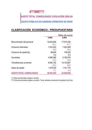 Avance Gasto Sanitario Público SNS 2002-2007