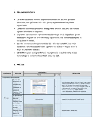 8. RECOMENDACIONES
 CETEMIN debe tener iniciativa de proporcionar todos los recursos que sean
necesarios para ejecutar su SG – SST, para que genere beneficios para la
organización.
 Consolidar los diversos programas de seguridad, tomando en cuenta los avances
logrados en materia de seguridad.
 Mejorar las capacitaciones y procedimientos de trabajo, con el propósito de que los
trabajadores mejoren sus conocimientos y capacidades para el mejor desempeño en
sus puestos de trabajo.
 Se debe concientizar el mejoramiento del SG – SST de CETEMIN para evitar
accidentes y enfermedades laborales y generar una cultura de mejora dando lo
mejor de uno mismo cada día.
 CETEMIN requiere corregir el 4,6% de incumplimiento en su SG-SST y de esa
manera llegar al cumplimiento del 100% en su SG-SST.
9. ANEXOS
LINEAMIENTOS INDICADOR
CUMPLIMIENTO
OBSERVACIÓN
FUENTE SI NO
I. Compromiso e Involucramiento
Principios
El empleador
proporciona los
recursos
necesarios para
que se
implemente un
Sistema de
Gestión de
Seguridad y Salud
en el Trabajo
X
Se evidencia que algunas de las actividades programadas
no están dentro del presupuesto que se indica en el plan
de SST, por ejemplo: • Certificación de Personal en
Andamios Colgantes y Auto soportantes(5P) S/ 4000.00
• Certificación de Personal en Puente Grúa, Tecles
Eléctricos, y Montacargas (6P) S/ 3000.00
• Curso de Andamios Colgantes (10P) S/ 2000.00
Se ha cumplido lo
planificado en los
diferentes
programas de
seguridad y salud
en el trabajo
Programa 2021 X Este año no lo realizaron por falta de tiempo
Se implementan
acciones
preventivas de
seguridad y salud
en el trabajo para
asegurar la
mejora continua
X Mediante el IPER de línea base
 