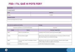 17
FSD: I TU, QUÈ HI POTS FER?
17
 