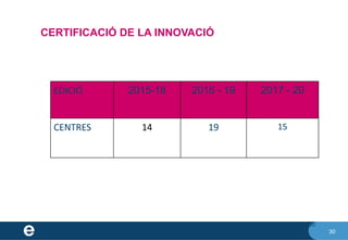 30
CERTIFICACIÓ DE LA INNOVACIÓ
30
EDICIÓ 2015-18 2016 - 19 2017 - 20
CENTRES 14 19 15
 