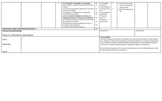 7 1.2.2 El papel de la tecnología en la sociedad
La tecnología ysu papel enlasatisfacciónde nece-
sidades.
La funciónde la planeación,organización, dirección
ycontrol enla oficina.
La ofimática enlasatisfacciónde necesidades
e interesesenla sociedad.
1.2.3 La resolución de problemas técnicos y el
trabajo por proyectos en los procesos productivos
Los problemas técnicos en elprocesode prestación
de unservicio en la oficina.
Alternativas de soluciónaproblemastécnicos en
los procesos de producción.
El proyecto de producciónartesanal.
41
42
42
43
43
43
44
44
• Tecnología
• Técnica
• Necesidades e
intereses socia-
les.
• Resolución de
problemas
• Proyecto
técnico
• Procesos
productivos
1
2
 Explicacióndel profe-
sor de la teoría de las
páginas41-44.
 Actividadindividual(p.
43).
Autoevaluación bloque I (Retroalimentación)Sesión 8 45
Secuenciade aprendizaje
Proyecto (a libertad de cada profesor)
Fecha Inicio Fecha cierre
Inicio
Desarrollo
Cierre
Transversalidad
Detallar actividades que realizarán el docente ylos alumnos, promoviendo el trabajocolabora-
tivo, mediante la estipulación delmétodo yestrategias didácticas e incluyendoel fortalecimien-
to del fomentoa la lectura, habilidades digitalesymatemáticas, valores, brigadas Quetzalatl,
robótica, TIC, lineamientos generales para la seguridade higiene, contenidos, etc.
Revisar planes yprogramas 2011, temas de relevancia social, así como habilidades para la vida,
escuela segura ymarco para la convivencia.
 