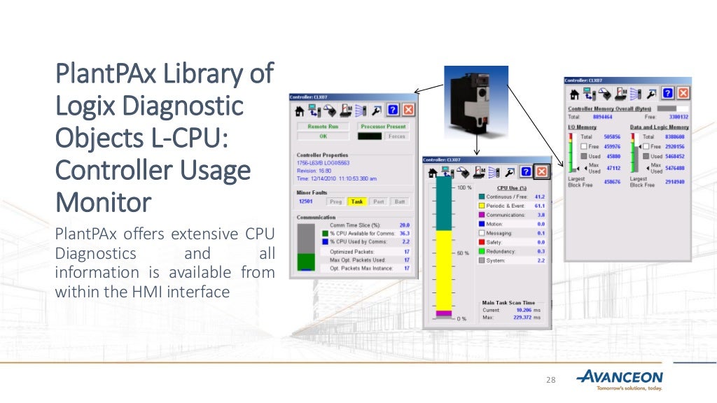 Avanceon Plant PAx Process