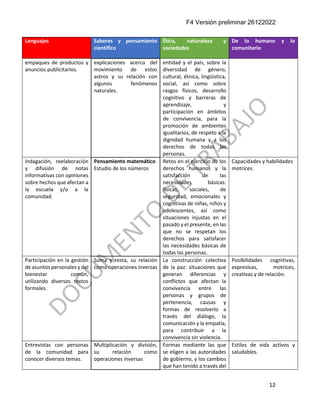 F4 Versión preliminar 26122022
12
Lenguajes Saberes y pensamiento
científico
Ética, naturaleza y
sociedades
De lo humano y lo
comunitario
empaques de productos y
anuncios publicitarios.
explicaciones acerca del
movimiento de estos
astros y su relación con
algunos fenómenos
naturales.
entidad y el país, sobre la
diversidad de género,
cultural, étnica, lingüística,
social, así como sobre
rasgos físicos, desarrollo
cognitivo y barreras de
aprendizaje, y
participación en ámbitos
de convivencia, para la
promoción de ambientes
igualitarios, de respeto a la
dignidad humana y a los
derechos de todas las
personas.
Indagación, reelaboración
y difusión de notas
informativas con opiniones
sobre hechos que afectan a
la escuela y/o a la
comunidad.
Pensamiento matemático
Estudio de los números
Retos en el ejercicio de los
derechos humanos y la
satisfacción de las
necesidades básicas:
físicas, sociales, de
seguridad, emocionales y
cognitivas de niñas, niños y
adolescentes, así como
situaciones injustas en el
pasado y el presente, en las
que no se respetan los
derechos para satisfacer
las necesidades básicas de
todas las personas.
Capacidades y habilidades
motrices.
Participación en la gestión
de asuntos personales y del
bienestar común,
utilizando diversos textos
formales.
Suma y resta, su relación
como operaciones inversas
La construcción colectiva
de la paz: situaciones que
generan diferencias y
conflictos que afectan la
convivencia entre las
personas y grupos de
pertenencia, causas y
formas de resolverlo a
través del diálogo, la
comunicación y la empatía,
para contribuir a la
convivencia sin violencia.
Posibilidades cognitivas,
expresivas, motrices,
creativas y de relación.
Entrevistas con personas
de la comunidad para
conocer diversos temas.
Multiplicación y división,
su relación como
operaciones inversas
Formas mediante las que
se eligen a las autoridades
de gobierno, y los cambios
que han tenido a través del
Estilos de vida activos y
saludables.
 