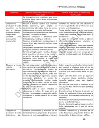 F4 Versión preliminar 26122022
22
Contenidos Procesos de desarrollo de aprendizajes
Tercer grado
Procesos de desarrollo de aprendizajes
Cuarto grado
Participa activamente en diálogos para tomar
acuerdos, dando razones de sus preferencias o
puntos de vista.
Comprensión y
producción de textos
expositivos en los
que se planteen:
problema-solución,
comparación-
contraste, causa-
consecuencia y
enumeración.
Recurre a diversos soportes que contienen
textos expositivos, para ampliar sus
conocimientos sobre algún tema, así como a
diccionarios para consultar definiciones.
Comprende textos expositivos que plantean un
problema y la solución al mismo.
Reconoce semejanzas y diferencias entre
textos de comparación y de contraste.
Reconoce antecedentes y consecuentes en el
cuerpo de un texto expositivo, del tipo causa-
consecuencia.
Se apoya en la enumeración para identificar los
principales elementos del tema que trata.
Participa en la planeación y escritura de algún
texto expositivo, así como en su revisión y
corrección, haciendo sugerencias de mejora.
Reflexiona sobre palabras y frases que
impliquen comparación: algunos, otros, en
cambio.
Identifica los efectos de una situación o
fenómeno planteados en la información que
presenta un texto expositivo.
Planea, escribe, revisa y corrige sus propios
textos expositivos del tipo: problema-solución,
comparación-contraste, causa-consecuencia y
enumeración.
Es capaz de seleccionar fuentes y obtener
información para proponer soluciones a
problemas de su entorno.
Utiliza nexos, adverbios y frases adverbiales de
secuencia como luego, más adelante, después,
antes, más temprano, así como nexos para
establecer comparaciones: en cambio, por un
lado, por otro lado, a diferencia de, al igual que.
Búsqueda y manejo
reflexivo de
información.
Formula preguntas para realizar la búsqueda de
información y las responde luego de localizar la
información correspondiente. Emplea los
signos de interrogación al elaborar preguntas.
Usa variadas fuentes de consulta, entre ellas
medios de comunicación y personas, recupera
información pertinente, en función del
propósito de búsqueda: resolver dudas,
profundizar en un tema, escribir un texto,
preparar una exposición, generar contenido en
las redes sociales, etcétera.
Reflexiona sobre el orden alfabético en
diccionarios e índices de otras obras de
consulta y lo emplea para localizar información.
Comprende el sentido general de un texto
informativo.
Elabora preguntas para localizar la información
que requiere y reflexiona sobre el uso de
acentos gráficos en palabras que se usan para
preguntar: qué, cómo, cuándo, dónde, por qué,
para qué.
Emplea elementos de los textos que organizan
el contenido: títulos, subtítulos, viñetas,
tipografía, palabras clave, para localizar
información.
Hace anticipaciones sobre el contenido de un
libro, a partir de la información de la portada y
contraportada.
Diversifica el uso de fuentes de consulta en
función del propósito y el tema, y reconoce la
organización de materiales informativos y sus
elementos.
Parafrasea y/o ejemplifica planteamientos que
expone un texto informativo.
Consulta diccionarios y glosarios para resolver
dudas relacionadas con el uso de ciertos
términos.
Comprensión y
producción de textos
discontinuos para
Identifica características y funciones de los
textos discontinuos, en particular de esquemas
de partes de seres vivos y objetos, así como de
Identifica características y funciones de los
textos discontinuos, en particular de líneas del
tiempo, tablas de doble entrada y gráficas.
 