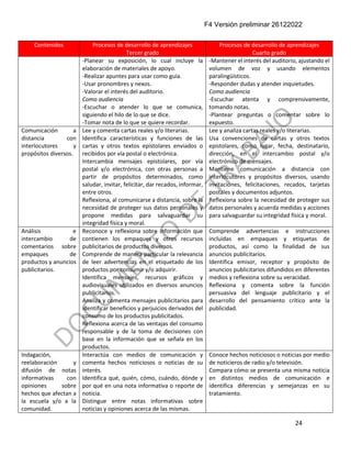 F4 Versión preliminar 26122022
24
Contenidos Procesos de desarrollo de aprendizajes
Tercer grado
Procesos de desarrollo de aprendizajes
Cuarto grado
-Planear su exposición, lo cual incluye la
elaboración de materiales de apoyo.
-Realizar apuntes para usar como guía.
-Usar pronombres y nexos.
-Valorar el interés del auditorio.
Como audiencia
-Escuchar o atender lo que se comunica,
siguiendo el hilo de lo que se dice.
-Tomar nota de lo que se quiere recordar.
-Mantener el interés del auditorio, ajustando el
volumen de voz y usando elementos
paralingüísticos.
-Responder dudas y atender inquietudes.
Como audiencia
-Escuchar atenta y comprensivamente,
tomando notas.
-Plantear preguntas o comentar sobre lo
expuesto.
Comunicación a
distancia con
interlocutores y
propósitos diversos.
Lee y comenta cartas reales y/o literarias.
Identifica características y funciones de las
cartas y otros textos epistolares enviados o
recibidos por vía postal o electrónica.
Intercambia mensajes epistolares, por vía
postal y/o electrónica, con otras personas a
partir de propósitos determinados, como
saludar, invitar, felicitar, dar recados, informar,
entre otros.
Reflexiona, al comunicarse a distancia, sobre la
necesidad de proteger sus datos personales y
propone medidas para salvaguardar su
integridad física y moral.
Lee y analiza cartas reales y/o literarias.
Usa convenciones de cartas y otros textos
epistolares, como lugar, fecha, destinatario,
dirección, en el intercambio postal y/o
electrónico de mensajes.
Mantiene comunicación a distancia con
interlocutores y propósitos diversos, usando
invitaciones, felicitaciones, recados, tarjetas
postales y documentos adjuntos.
Reflexiona sobre la necesidad de proteger sus
datos personales y acuerda medidas y acciones
para salvaguardar su integridad física y moral.
Análisis e
intercambio de
comentarios sobre
empaques de
productos y anuncios
publicitarios.
Reconoce y reflexiona sobre información que
contienen los empaques y otros recursos
publicitarios de productos diversos.
Comprende de manera particular la relevancia
de leer advertencias en el etiquetado de los
productos por consumir y/o adquirir.
Identifica mensajes, recursos gráficos y
audiovisuales utilizados en diversos anuncios
publicitarios.
Analiza y comenta mensajes publicitarios para
identificar beneficios y perjuicios derivados del
consumo de los productos publicitados.
Reflexiona acerca de las ventajas del consumo
responsable y de la toma de decisiones con
base en la información que se señala en los
productos.
Comprende advertencias e instrucciones
incluidas en empaques y etiquetas de
productos, así como la finalidad de sus
anuncios publicitarios.
Identifica emisor, receptor y propósito de
anuncios publicitarios difundidos en diferentes
medios y reflexiona sobre su veracidad.
Reflexiona y comenta sobre la función
persuasiva del lenguaje publicitario y el
desarrollo del pensamiento crítico ante la
publicidad.
Indagación,
reelaboración y
difusión de notas
informativas con
opiniones sobre
hechos que afectan a
la escuela y/o a la
comunidad.
Interactúa con medios de comunicación y
comenta hechos noticiosos o noticias de su
interés.
Identifica qué, quién, cómo, cuándo, dónde y
por qué en una nota informativa o reporte de
noticia.
Distingue entre notas informativas sobre
noticias y opiniones acerca de las mismas.
Conoce hechos noticiosos o noticias por medio
de noticieros de radio y/o televisión.
Compara cómo se presenta una misma noticia
en distintos medios de comunicación e
identifica diferencias y semejanzas en su
tratamiento.
 