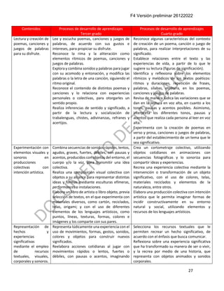 F4 Versión preliminar 26122022
27
Contenidos Procesos de desarrollo de aprendizajes
Tercer grado
Procesos de desarrollo de aprendizajes
Cuarto grado
Lectura y creación de
poemas, canciones y
juegos de palabras
para su disfrute.
Lee y escucha poemas, canciones y juegos de
palabras, de acuerdo con sus gustos e
intereses, para propiciar su disfrute.
Reconoce la rima y la aliteración como
elementos rítmicos de poemas, canciones y
juegos de palabras.
Explora y combina sonidos y palabras para jugar
con su acomodo y entonación, y modifica las
palabras o la letra de una canción, siguiendo el
ritmo original.
Reconoce el contenido de distintos poemas y
canciones y lo relaciona con experiencias
personales o colectivas, para otorgarles un
sentido propio.
Realiza inferencias de sentido y significado, a
partir de la lectura y socialización de
trabalenguas, chistes, adivinanzas, refranes y
acertijos.
Reconoce algunas características del contexto
de creación de un poema, canción o juego de
palabras, para realizar interpretaciones de su
significado.
Establece relaciones entre el texto y las
experiencias de vida, a partir de lo que le
sugiere su lectura (figuras de significación).
Identifica y reflexiona sobre los elementos
rítmicos y melódicos de los textos poéticos:
ritmos y duraciones, repetición de frases,
palabras, sílabas, etcétera, en los poemas,
canciones y juegos de palabras.
Revisa de manera lúdica las variaciones que se
dan en la lectura en voz alta, en cuanto a los
tonos, pausas y acentos posibles. Asimismo,
interpreta los diferentes tonos, pausas y
acentos que realiza cada persona al leer en voz
alta.
Experimenta con la creación de poemas en
verso y prosa, canciones o juegos de palabras,
a partir del establecimiento de un tema que le
sea significativo.
Experimentación con
elementos visuales y
sonoros en
producciones
colectivas con
intención artística.
Combina secuencias de sonidos rápidos, lentos,
agudos, graves, fuertes, débiles, con pausas y
acentos, producidos con objetos del entorno, el
cuerpo y/o la voz, para transmitir una idea
colectiva.
Realiza una composición visual colectiva con
objetos a su alcance para representar distintas
ideas y formas mediante esculturas efímeras,
performances o instalaciones.
Elabora un libro de artista o libro objeto, previa
selección de textos, en el que experimenta con
materiales diversos, como cartón, reciclados,
telas, origami; y con el uso de diferentes
elementos de los lenguajes artísticos, como
puntos, líneas, texturas, formas, colores e
imágenes y los comparte con sus pares.
Crea un cortometraje colectivo, utilizando
objetos cotidianos en animaciones con
secuencias fotográficas y lo sonoriza para
compartir ideas y experiencias.
Recrea una experiencia colectiva mediante la
intervención o transformación de un objeto
significativo, con el uso de colores, telas,
materiales reciclados y elementos de la
naturaleza, entre otros.
Elabora una producción colectiva con intención
artística que le permita imaginar formas de
incidir constructivamente en su entorno
natural y social, utilizando elementos y
recursos de los lenguajes artísticos.
Representación de
hechos y
experiencias
significativas
mediante el empleo
de recursos
textuales, visuales,
corporales y sonoros.
Representa lúdicamente una experiencia con el
uso de movimientos, formas, gestos, sonidos,
colores y objetos para construir nuevos
significados.
Reelabora acciones cotidianas al jugar con
movimientos rápidos o lentos, fuertes o
débiles, con pausas o acentos, imaginando
Selecciona los recursos textuales que le
permiten recrear un hecho significativo, de
acuerdo con el énfasis que busca comunicar.
Reflexiona sobre una experiencia significativa
que ha transformado su manera de ser o vivir,
y la recrea por medio de una historia, que
representa con objetos animados y sonidos
corporales.
 