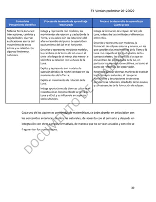F4 Versión preliminar 26122022
39
Contenidos
Pensamiento científico
Proceso de desarrollo de aprendizaje
Tercer grado
Proceso de desarrollo de aprendizaje
Cuarto grado
Sistema Tierra-Luna-Sol:
interacciones, cambios y
regularidades; diversas
explicaciones acerca del
movimiento de estos
astros y su relación con
algunos fenómenos
naturales.
Indaga y representa con modelos, los
movimientos de rotación y traslación de la
Tierra, y los asocia con las estaciones del
año y el cambio del punto de aparición y
ocultamiento del Sol en el horizonte.
Describe y representa mediante modelos,
los cambios en la forma de la Luna en el
cielo -a lo largo de al menos dos meses-, e
identifica su relación con las fases de la
Luna.
Explica y representa con modelos la
sucesión del día y la noche con base en los
movimientos de la Tierra.
Explica el movimiento de rotación de la
Luna.
Indaga aportaciones de diversas culturas en
relación con el movimiento de la Tierra, la
Luna y el Sol, y su influencia en aspectos
socioculturales.
Indaga la formación de eclipses de Sol y de
Luna, y describe las similitudes y diferencias
entre ellos.
Describe y representa con modelos, la
formación de eclipses solares y lunares, en los
que considera los movimientos de la Tierra y la
Luna con respecto al Sol, los tamaños de los
cuerpos celestes, las distancias a las que se
encuentran, las propiedades de la luz, en
particular su propagación rectilínea, así como el
punto de referencia del observador.
Reconoce que hay diversas maneras de explicar
los fenómenos naturales, al recuperar
narraciones y descripciones desde otras
perspectivas culturales, alrededor de las causas
y consecuencias de la formación de eclipses.
Cada uno de los siguientes contenidos de matemáticas, se debe abordar en articulación con
los contenidos anteriores de ciencias naturales, de acuerdo con el contexto y después en
integración con otros campos formativos, de manera que no se vean aislados y con ello se
fragmenten los aprendizajes.
 
